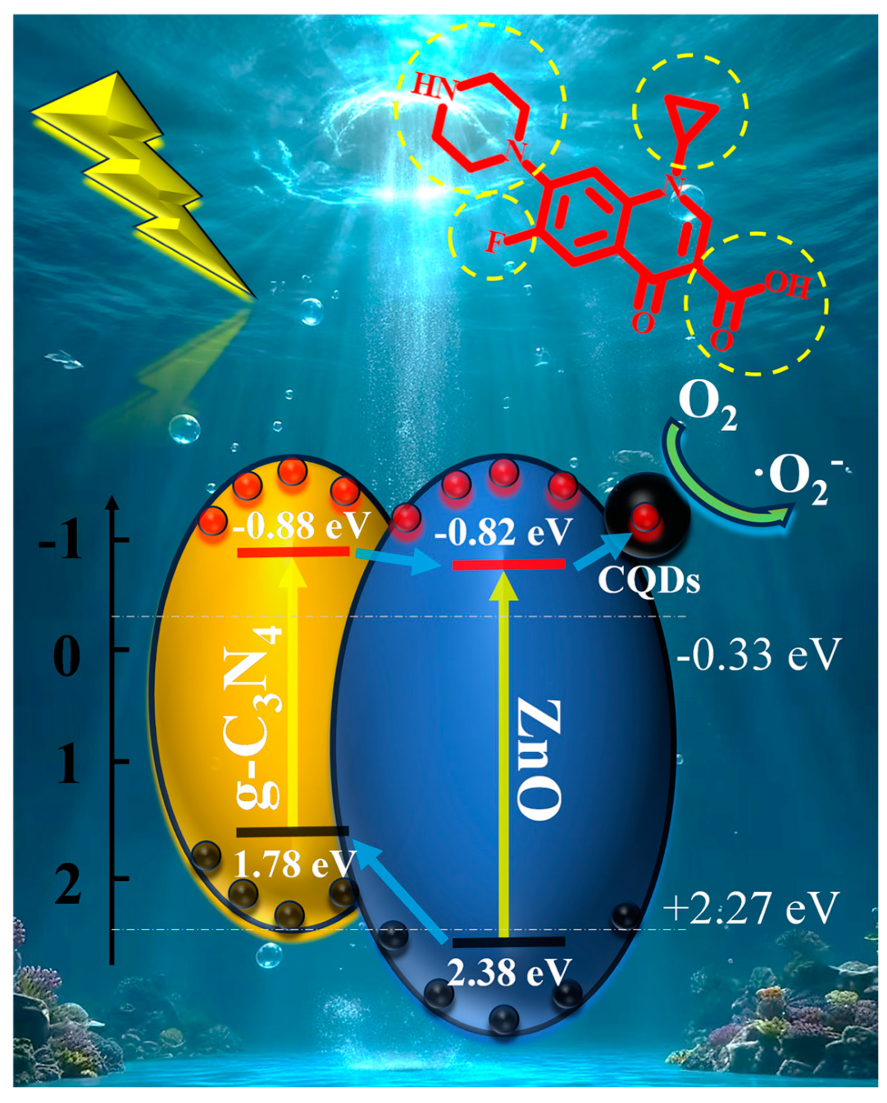 Nanomaterials 15 00550 g007