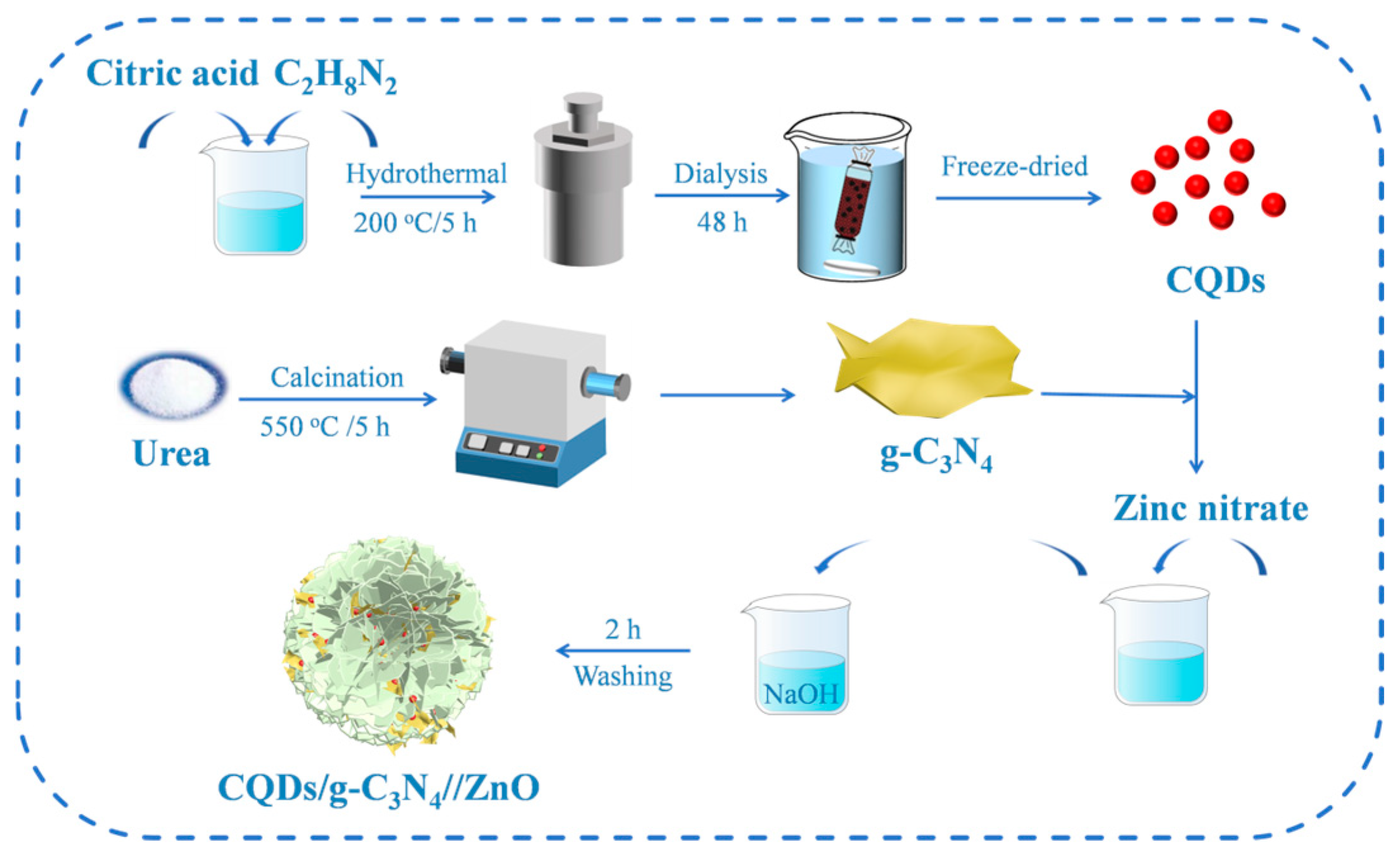 Nanomaterials 15 00550 sch001