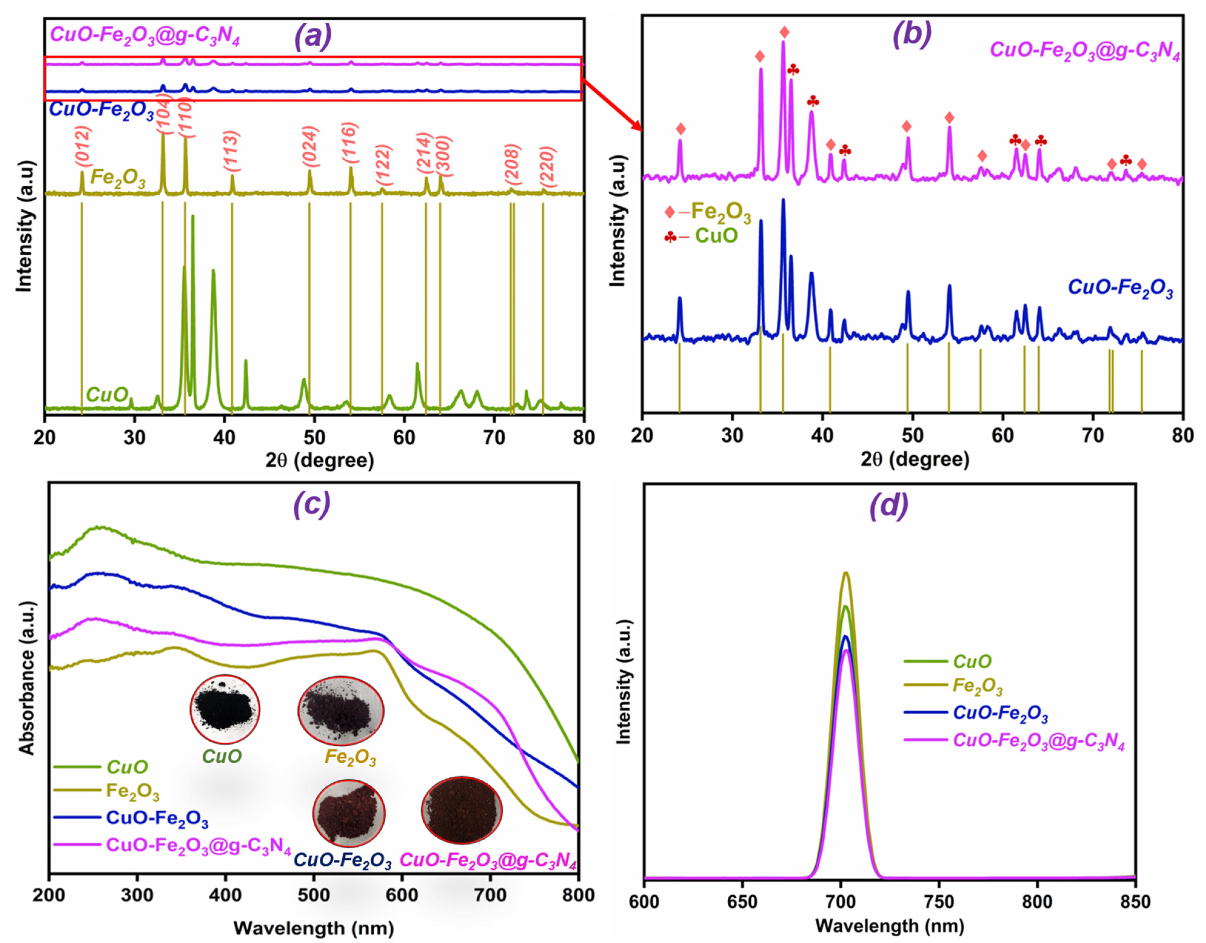 Nanomaterials 15 00551 g001
