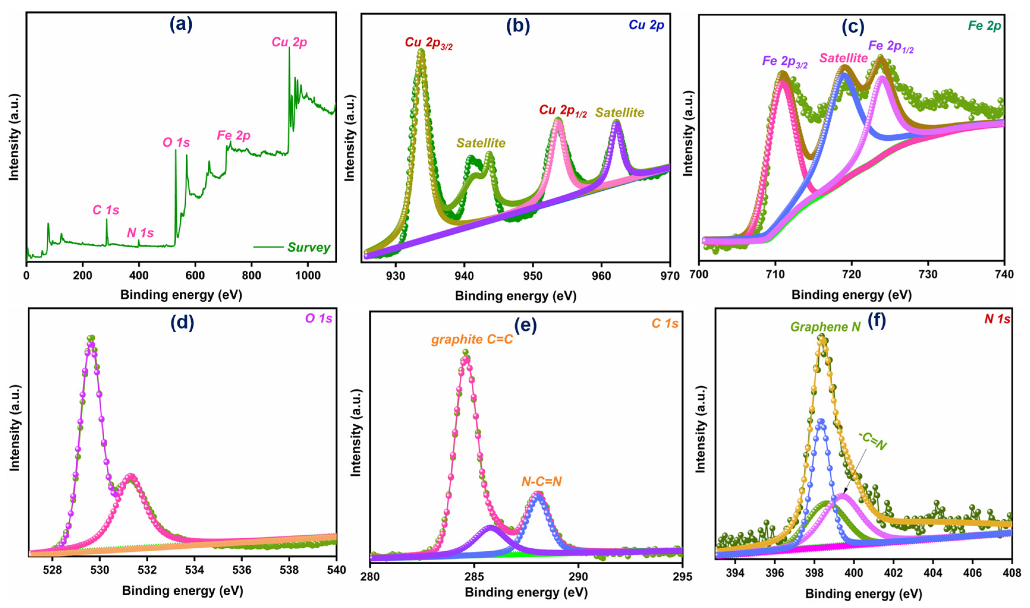 Nanomaterials 15 00551 g004