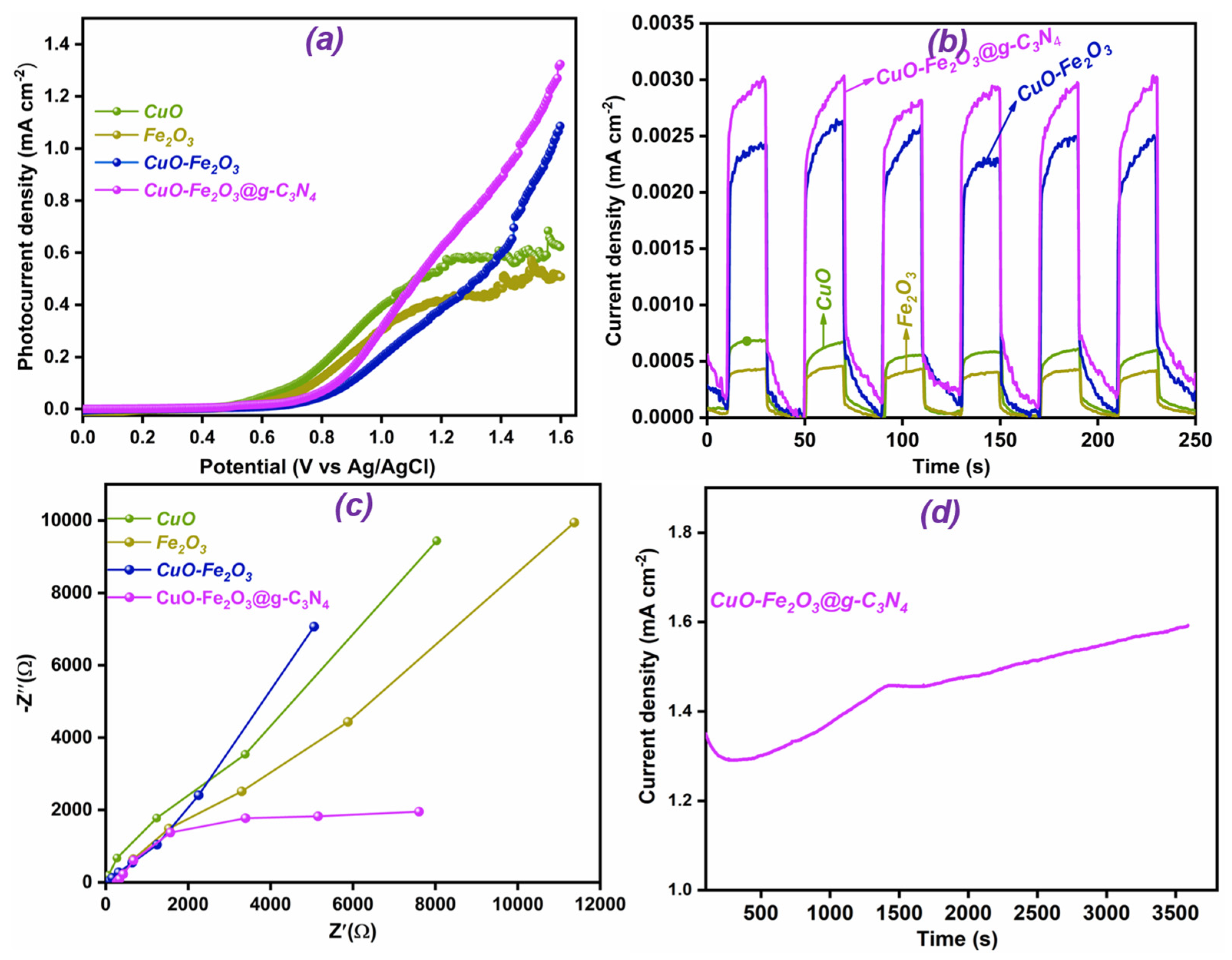 Nanomaterials 15 00551 g005