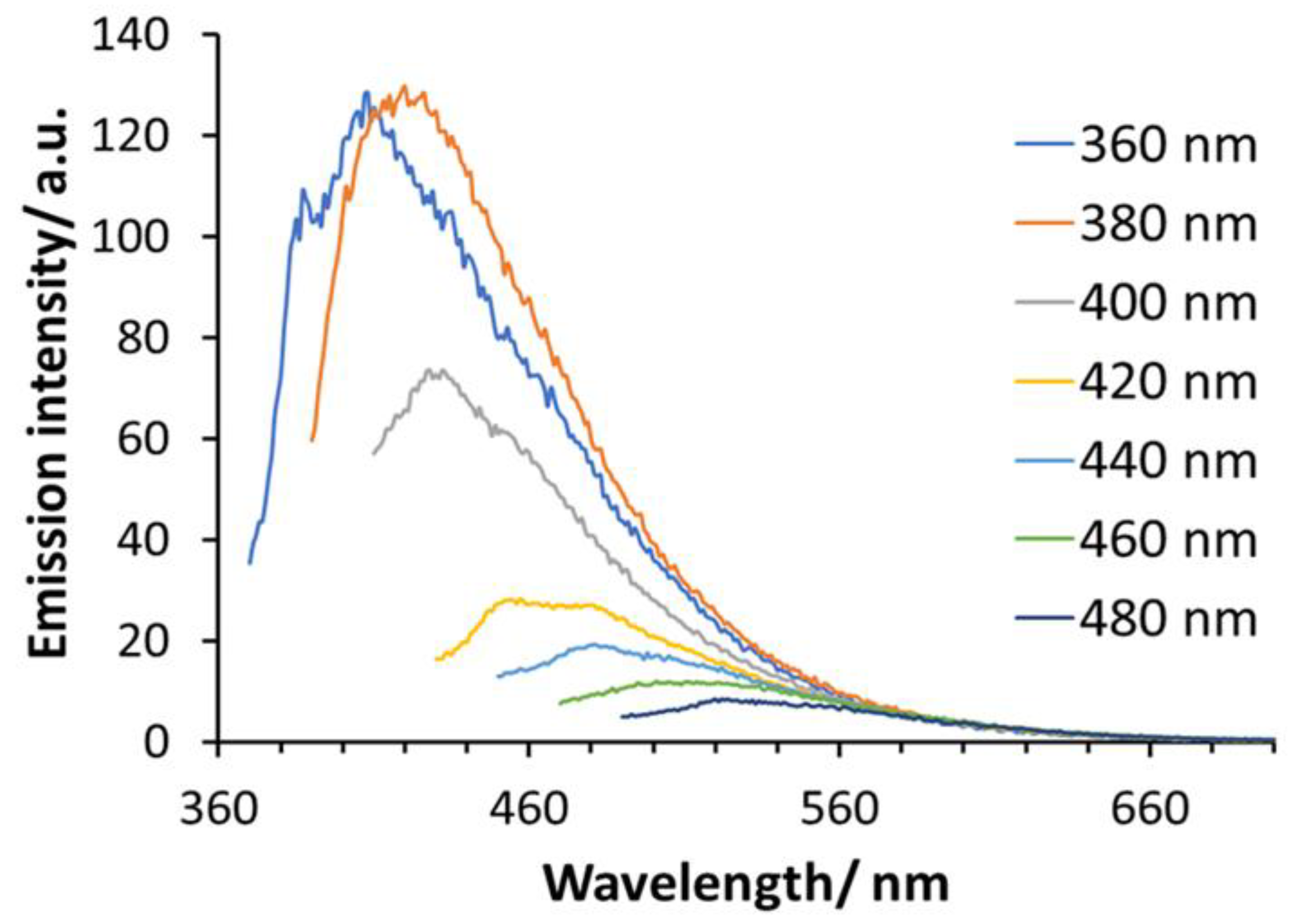 Nanomaterials 15 00552 g002