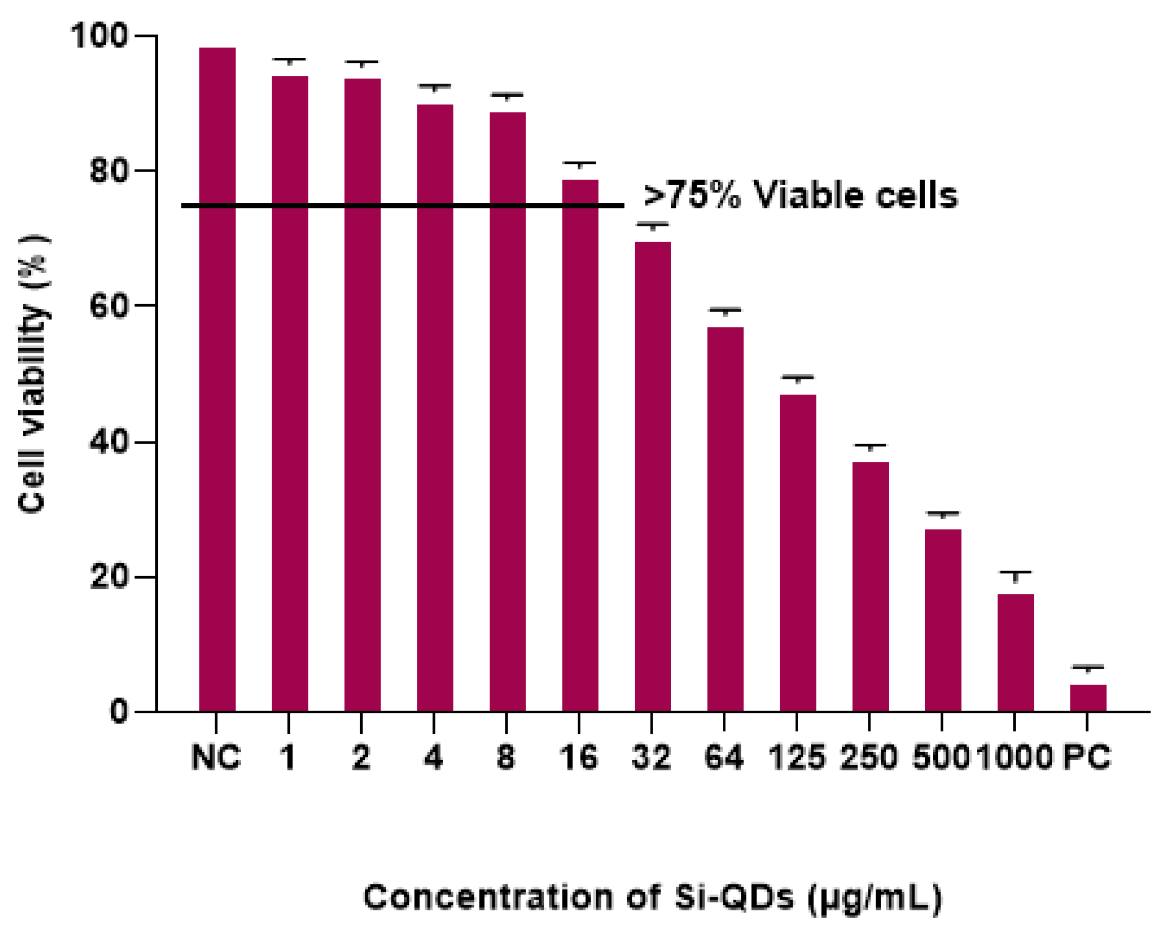Nanomaterials 15 00552 g003