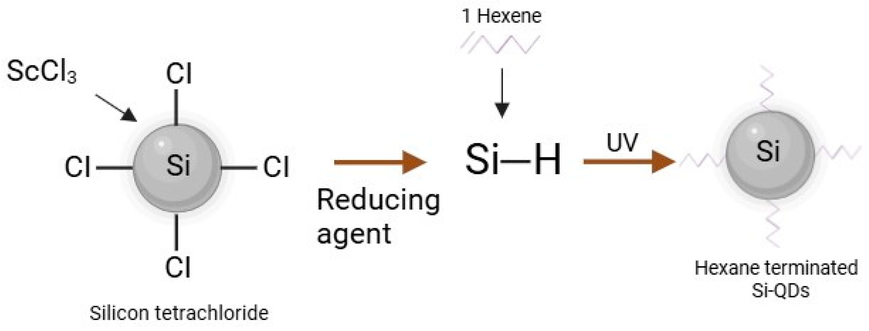 Nanomaterials 15 00552 g008