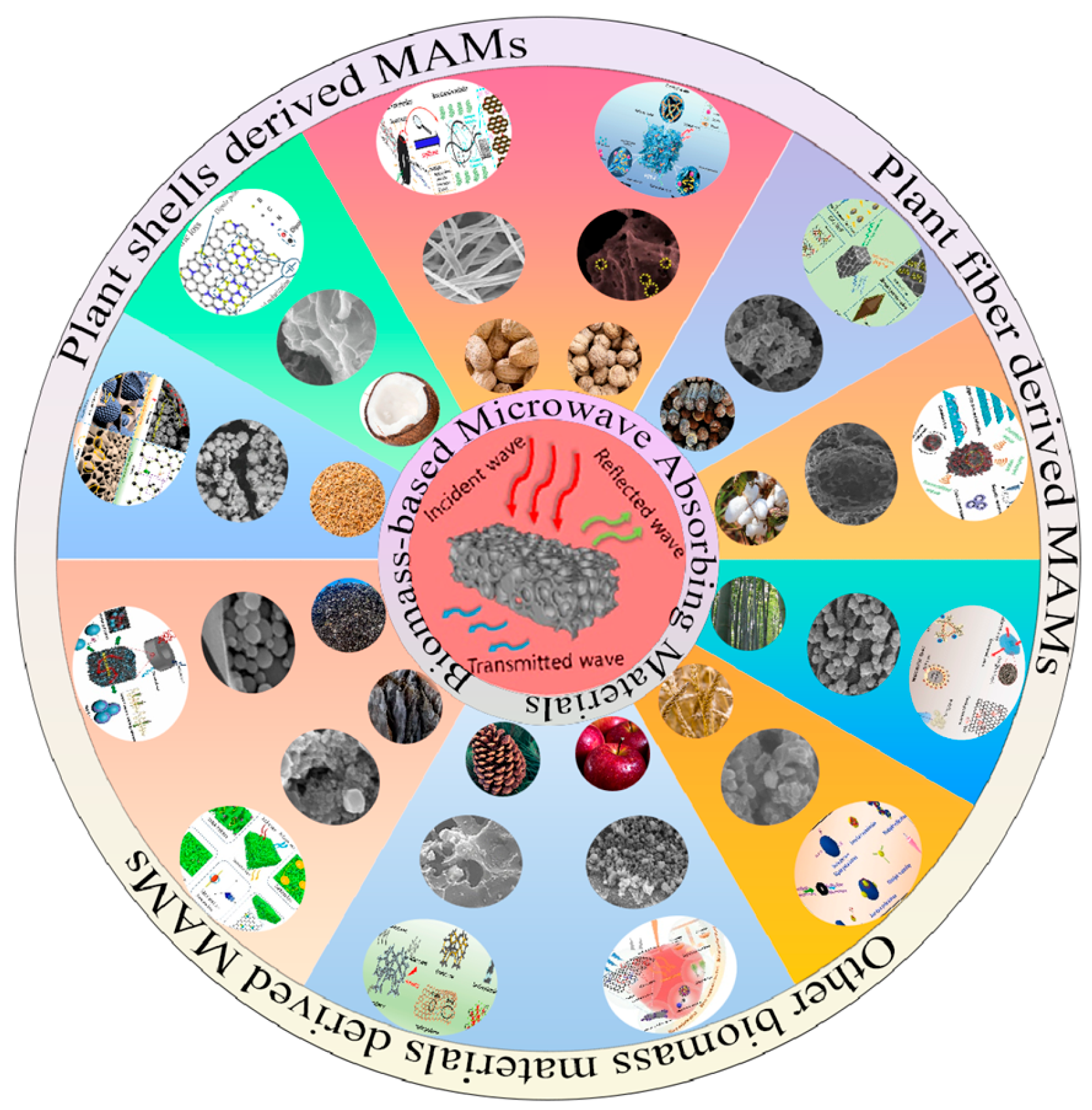 Nanomaterials 15 00553 g001 Nanomaterials 15 00553 g001