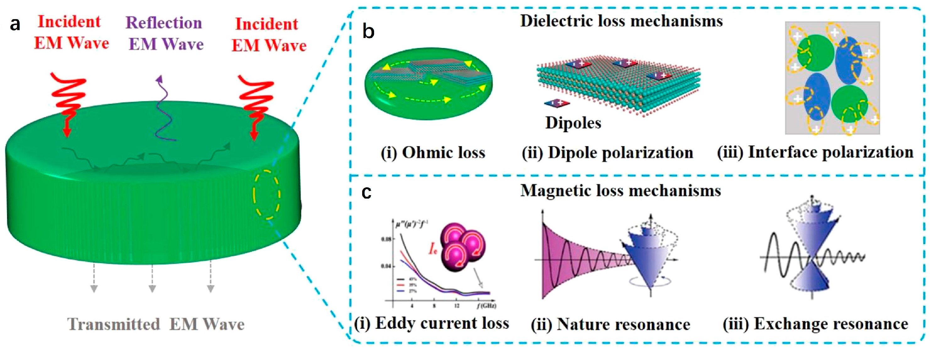 Nanomaterials 15 00553 g002 Nanomaterials 15 00553 g002
