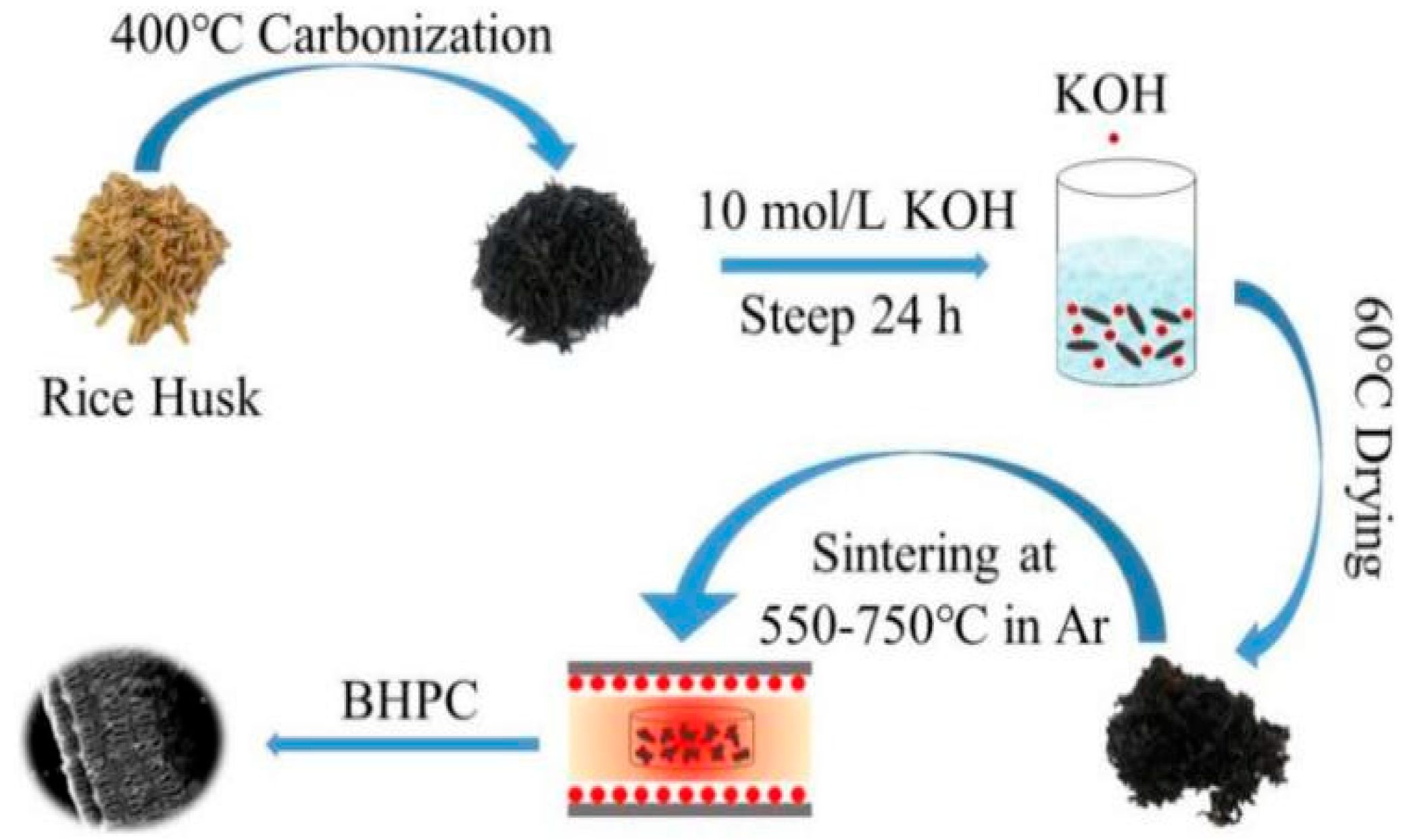 Nanomaterials 15 00553 g003 Nanomaterials 15 00553 g003