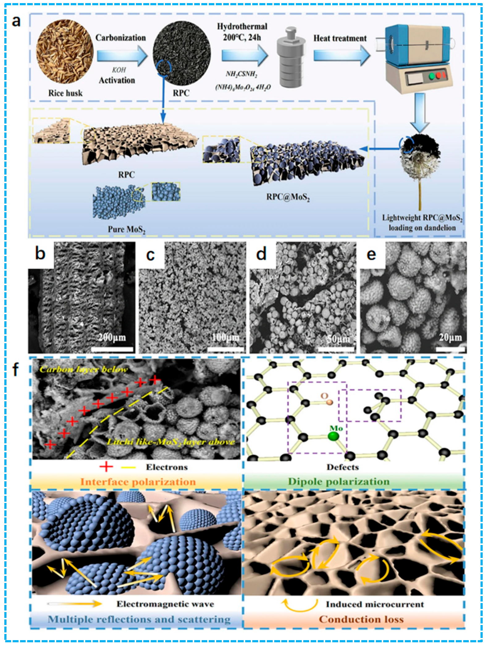 Nanomaterials 15 00553 g004 Nanomaterials 15 00553 g004