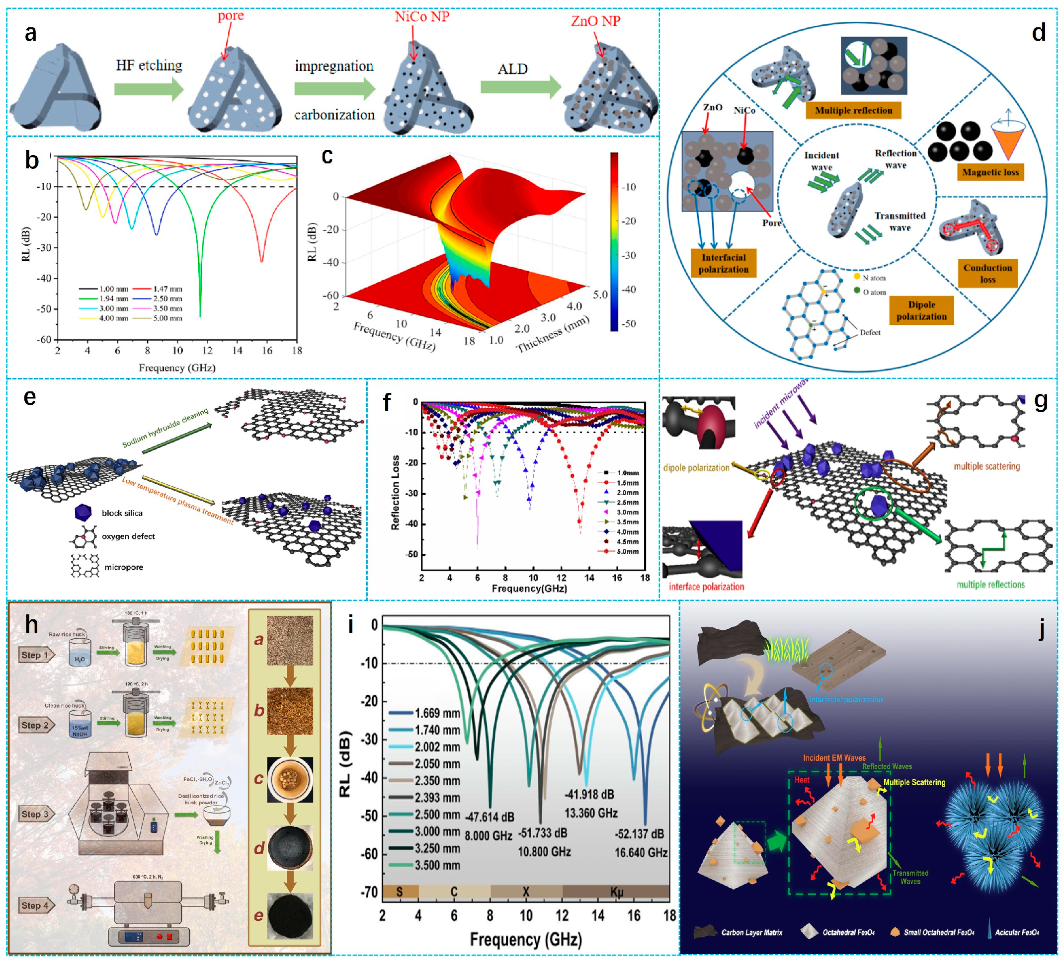 Nanomaterials 15 00553 g005 Nanomaterials 15 00553 g005