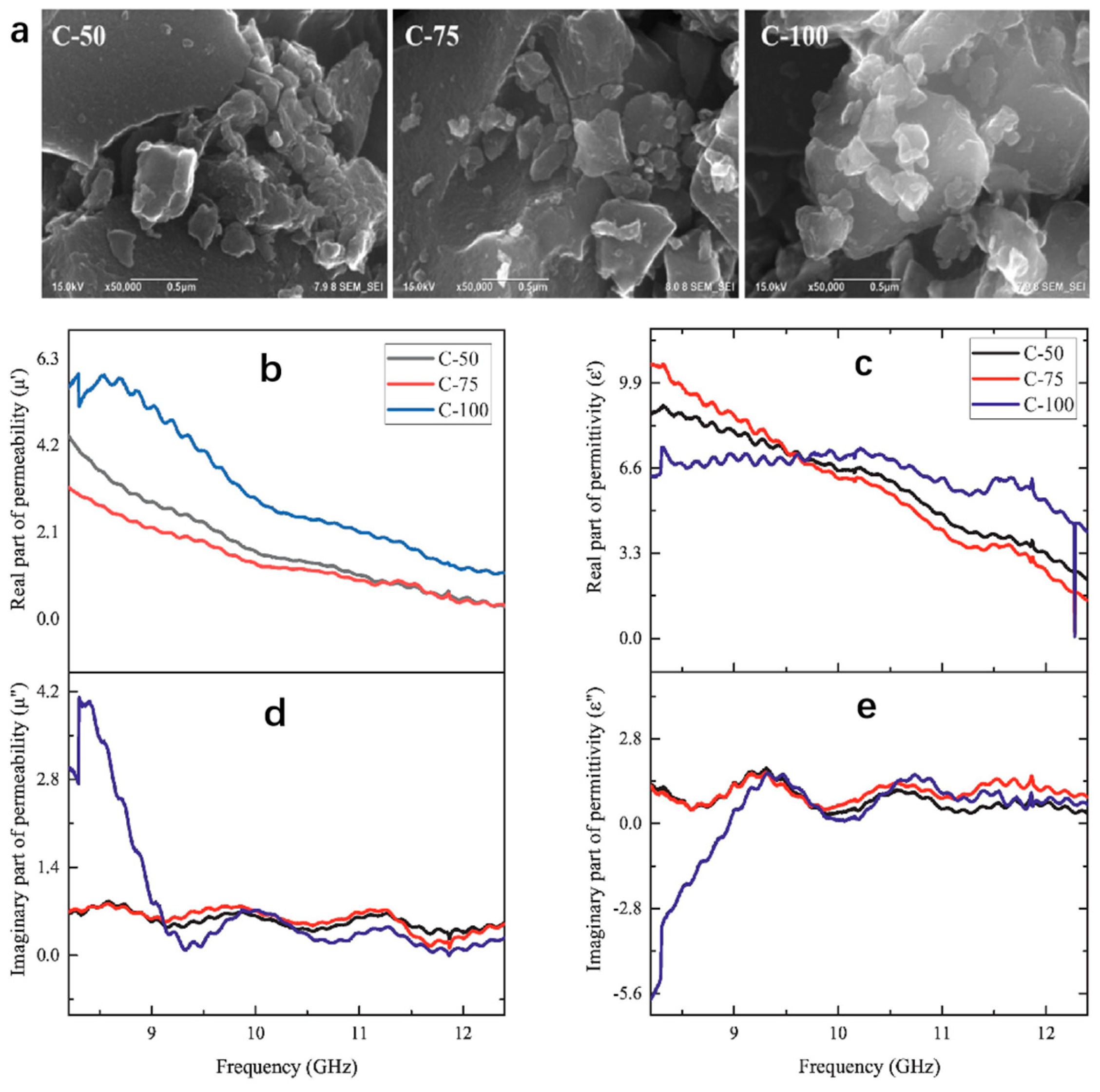 Nanomaterials 15 00553 g006 Nanomaterials 15 00553 g006
