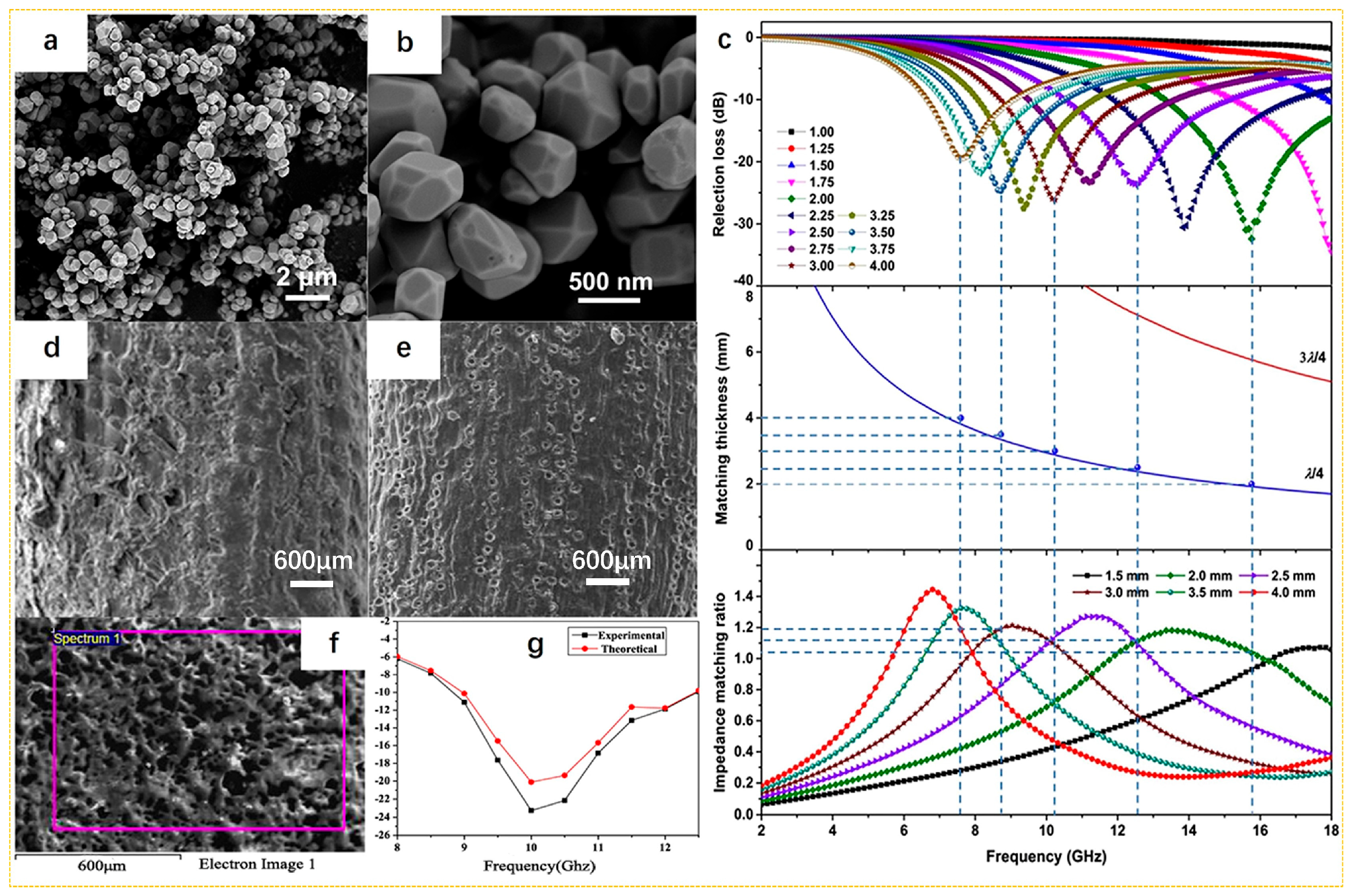 Nanomaterials 15 00553 g007 Nanomaterials 15 00553 g007