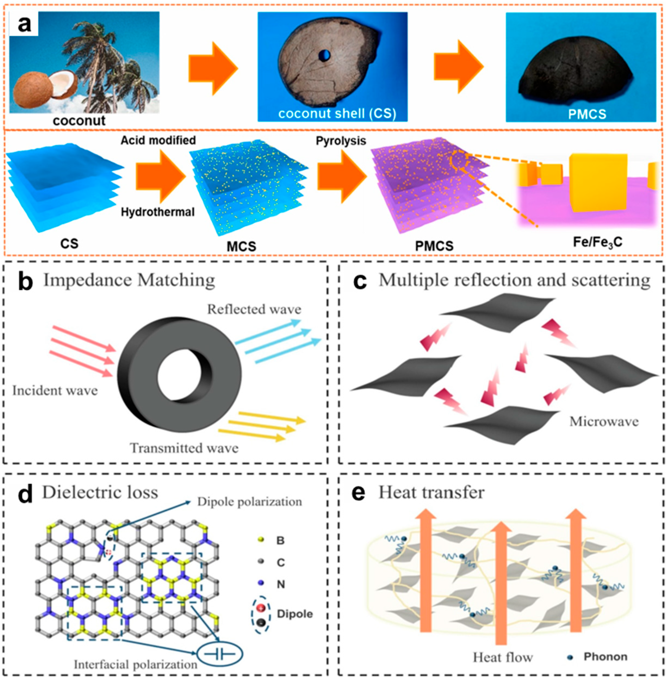 Nanomaterials 15 00553 g008 Nanomaterials 15 00553 g008