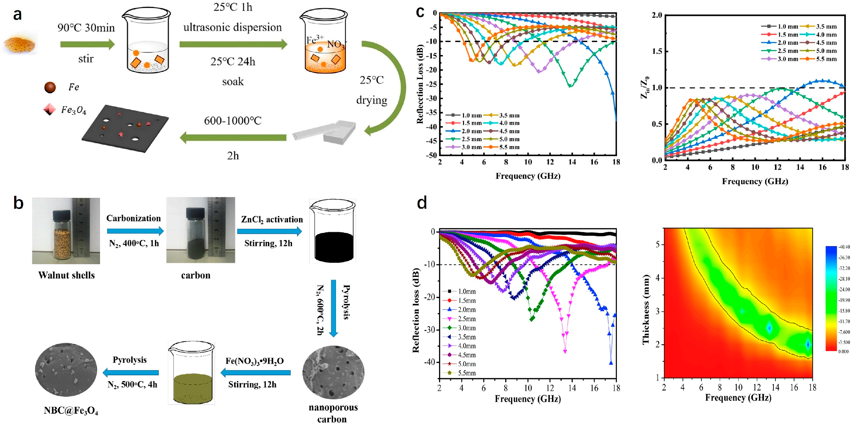 Nanomaterials 15 00553 g009 Nanomaterials 15 00553 g009