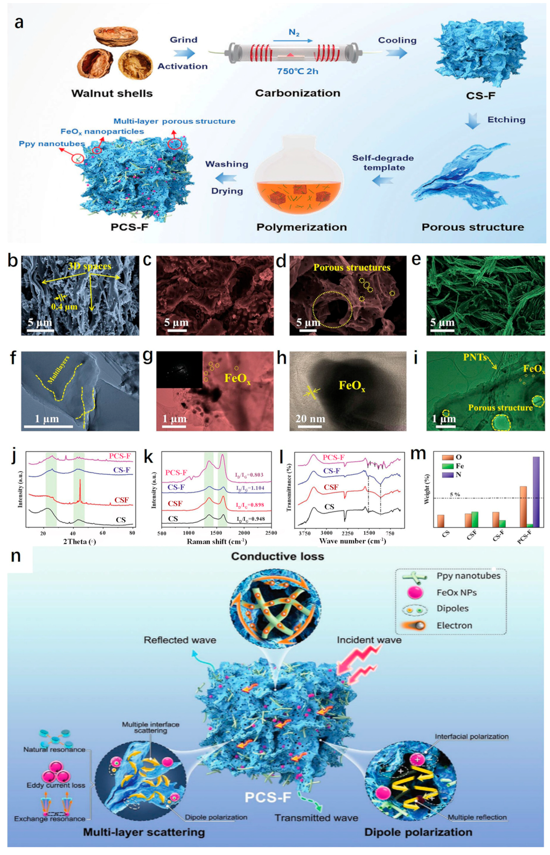 Nanomaterials 15 00553 g011 Nanomaterials 15 00553 g011