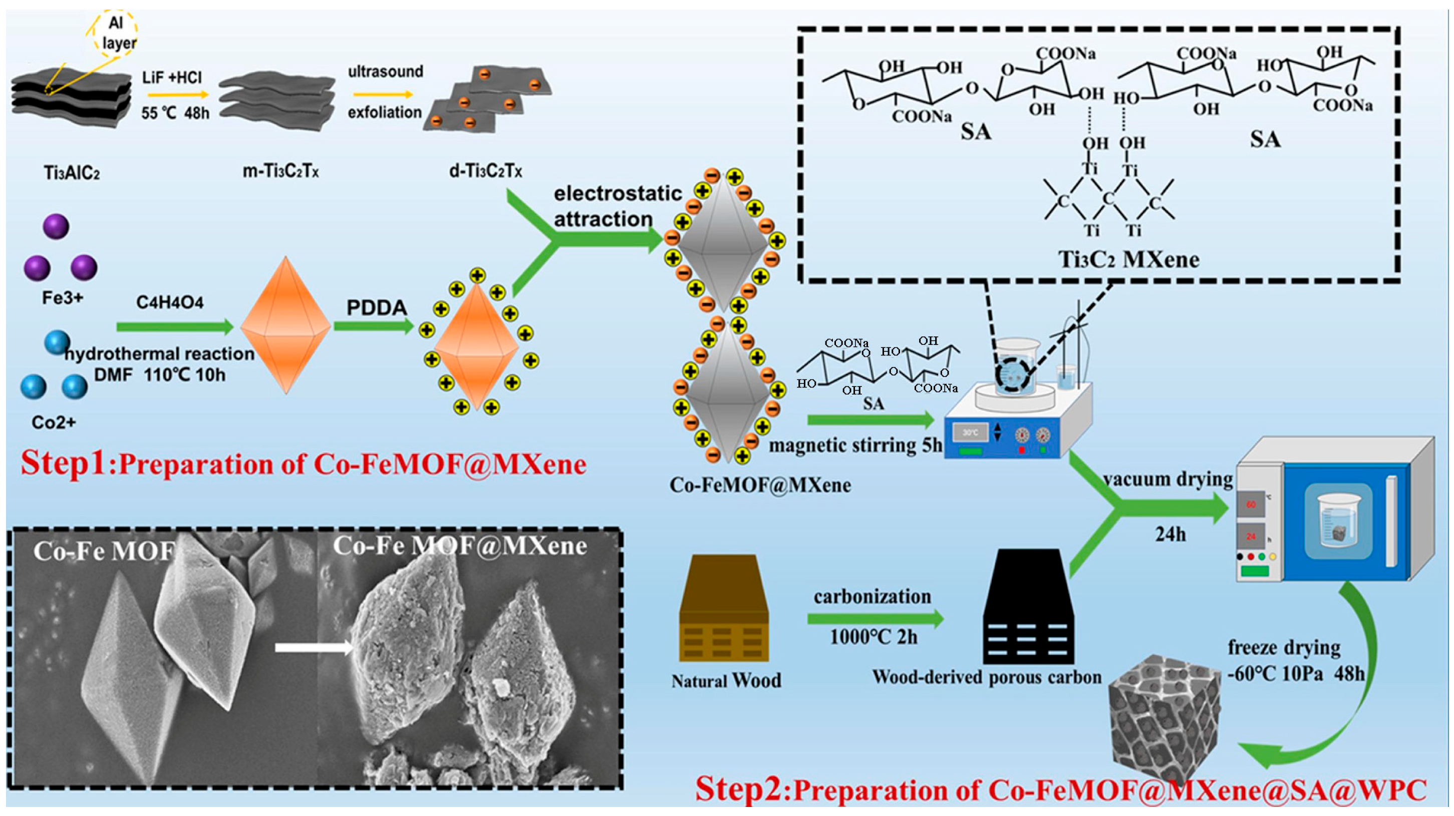 Nanomaterials 15 00553 g013 Nanomaterials 15 00553 g013