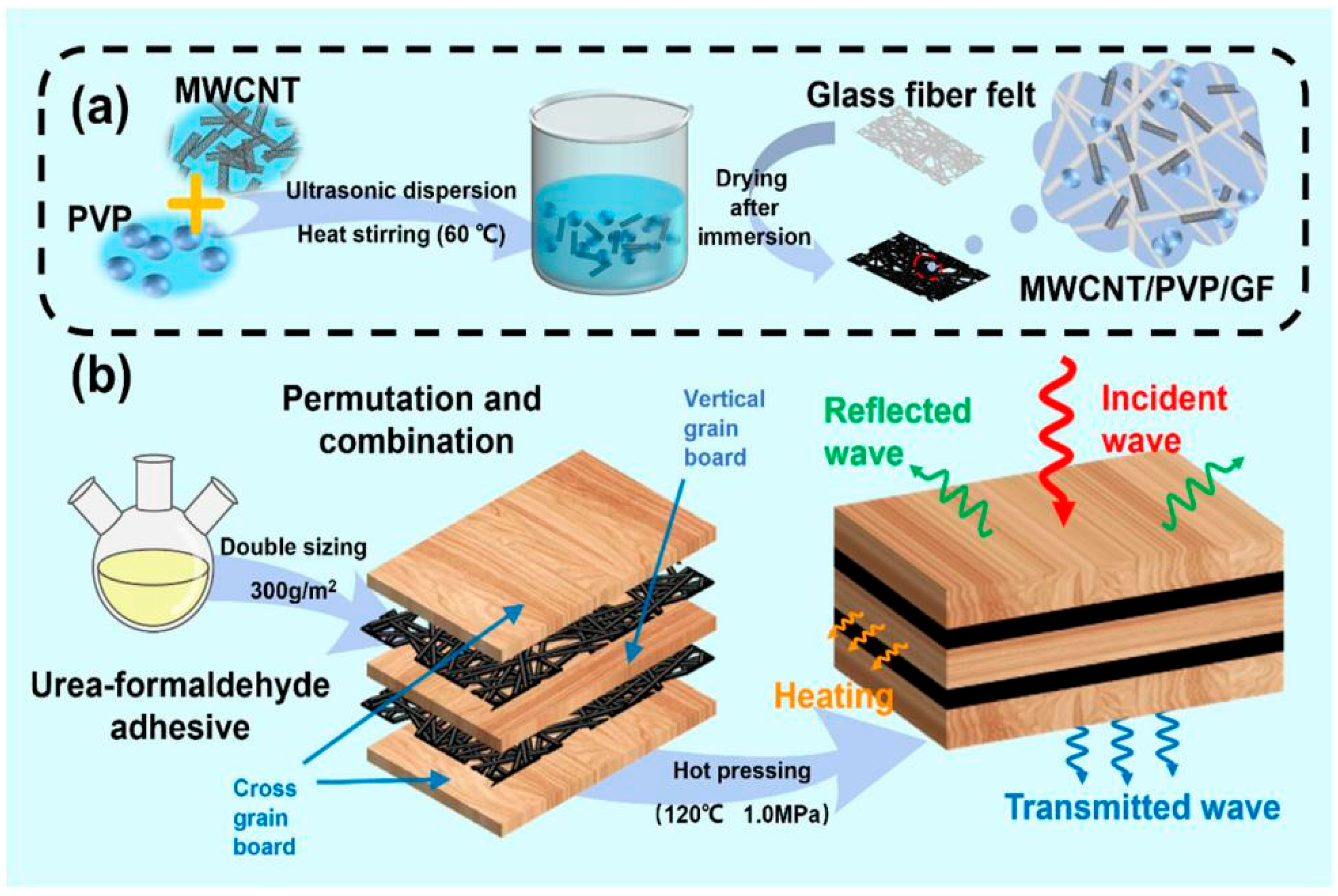 Nanomaterials 15 00553 g015 Nanomaterials 15 00553 g015