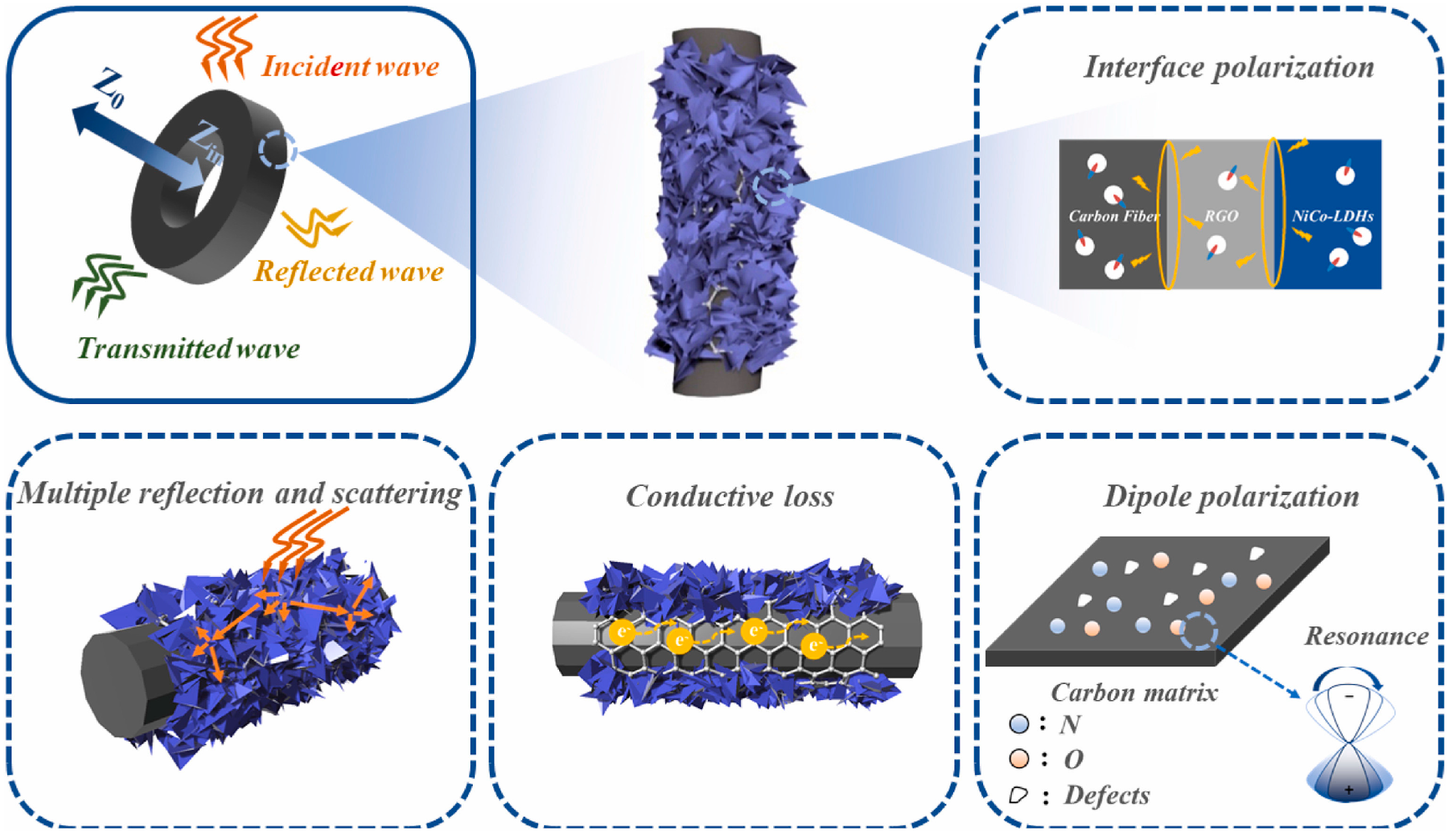 Nanomaterials 15 00553 g016 Nanomaterials 15 00553 g016