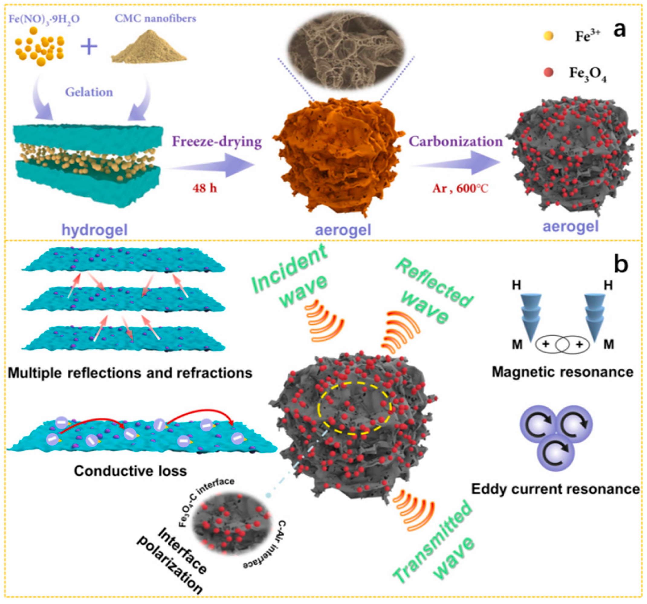 Nanomaterials 15 00553 g017 Nanomaterials 15 00553 g017