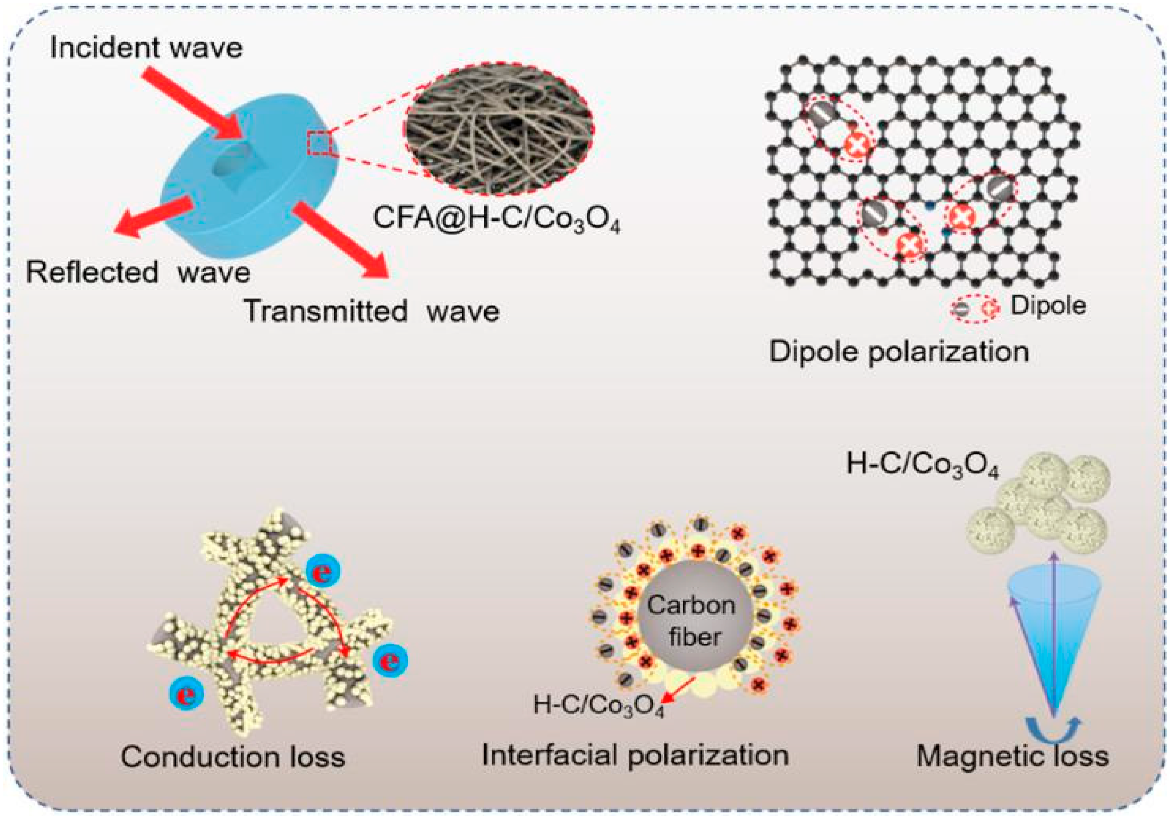 Nanomaterials 15 00553 g019 Nanomaterials 15 00553 g019