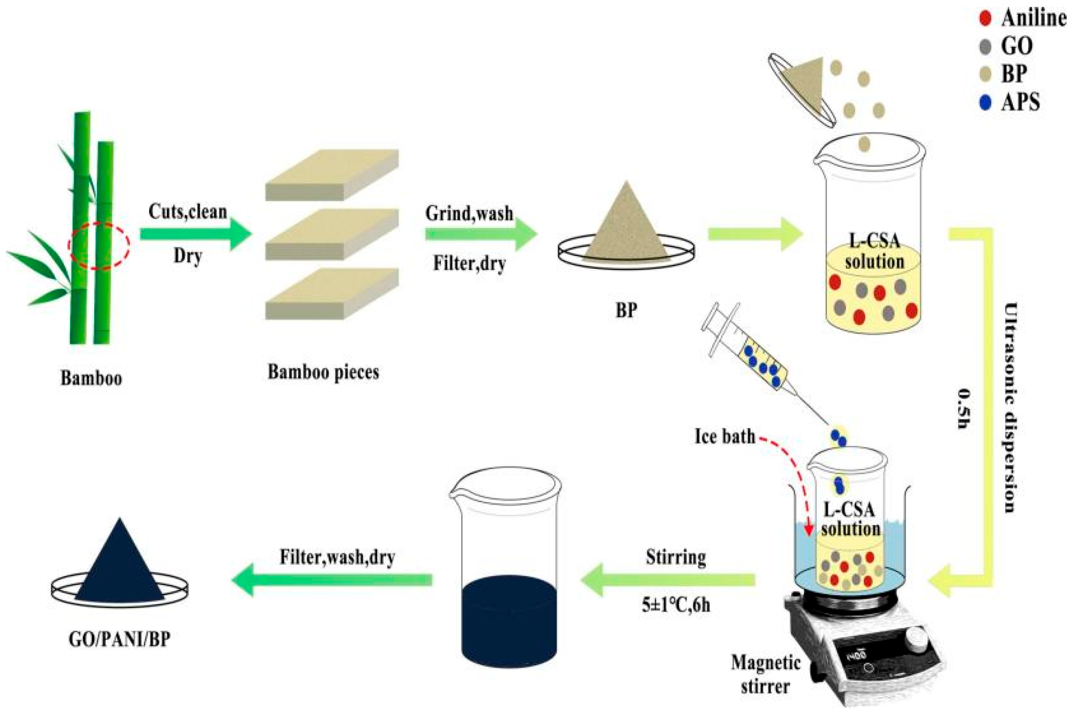 Nanomaterials 15 00553 g020 Nanomaterials 15 00553 g020