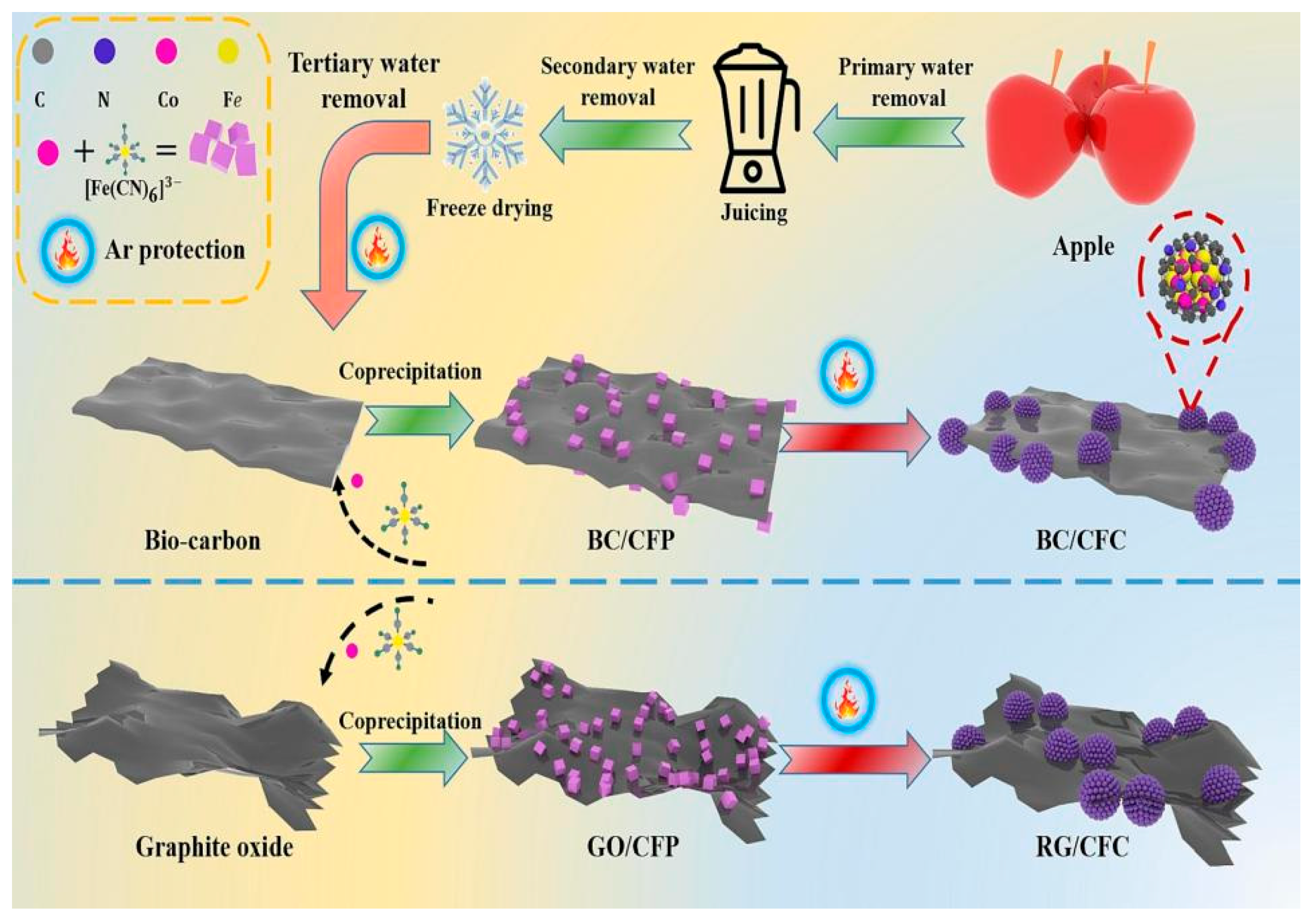 Nanomaterials 15 00553 g022 Nanomaterials 15 00553 g022