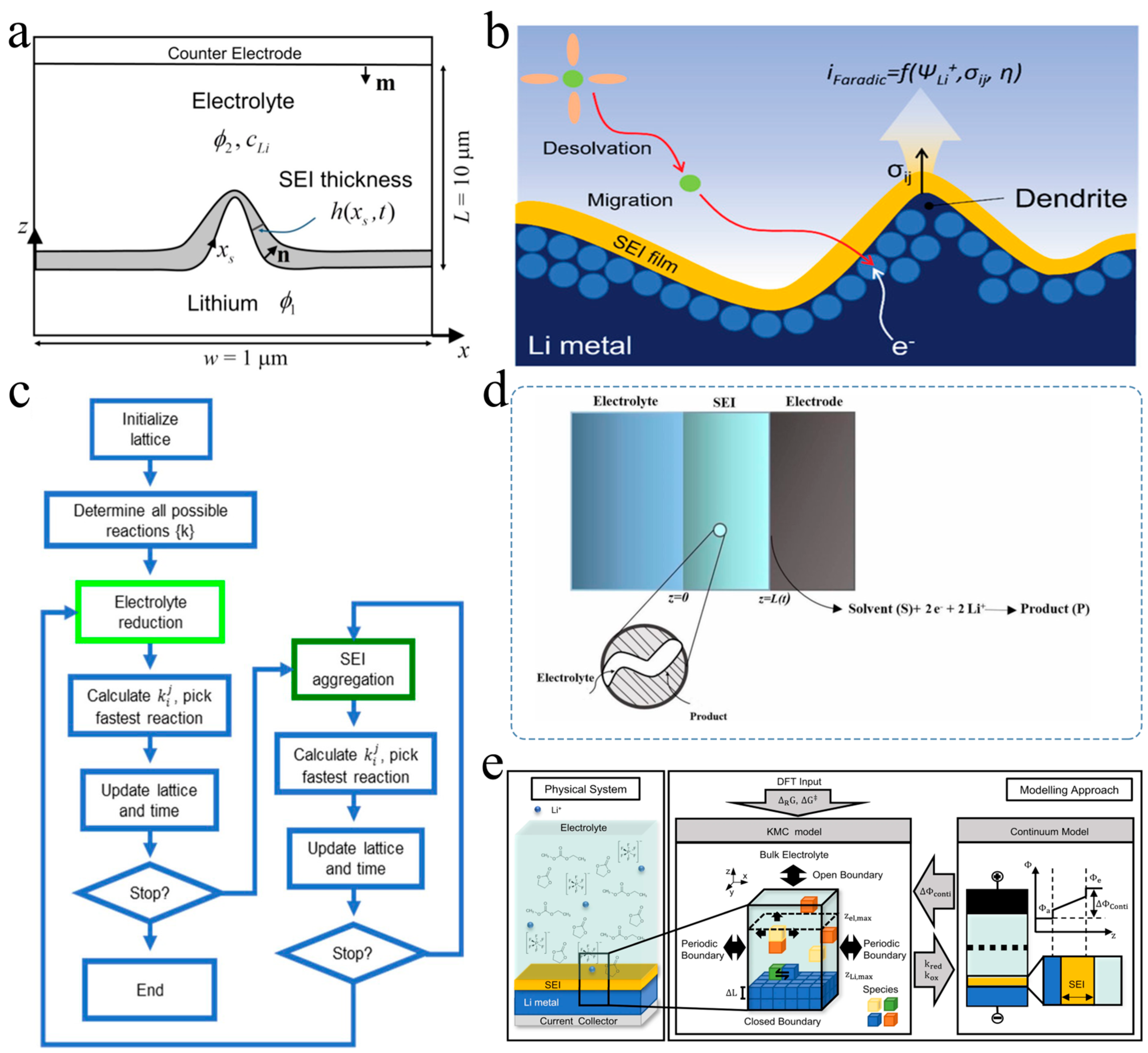 Nanomaterials 15 00554 g004 Nanomaterials 15 00554 g004