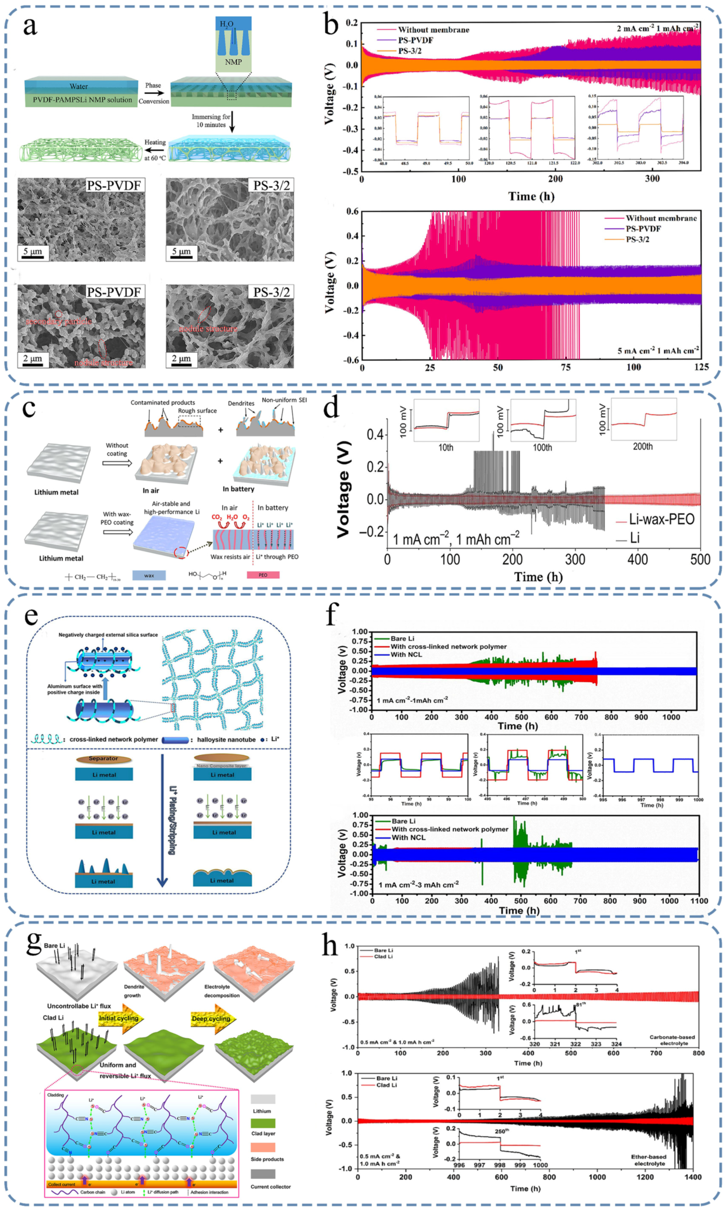 Nanomaterials 15 00554 g006 Nanomaterials 15 00554 g006
