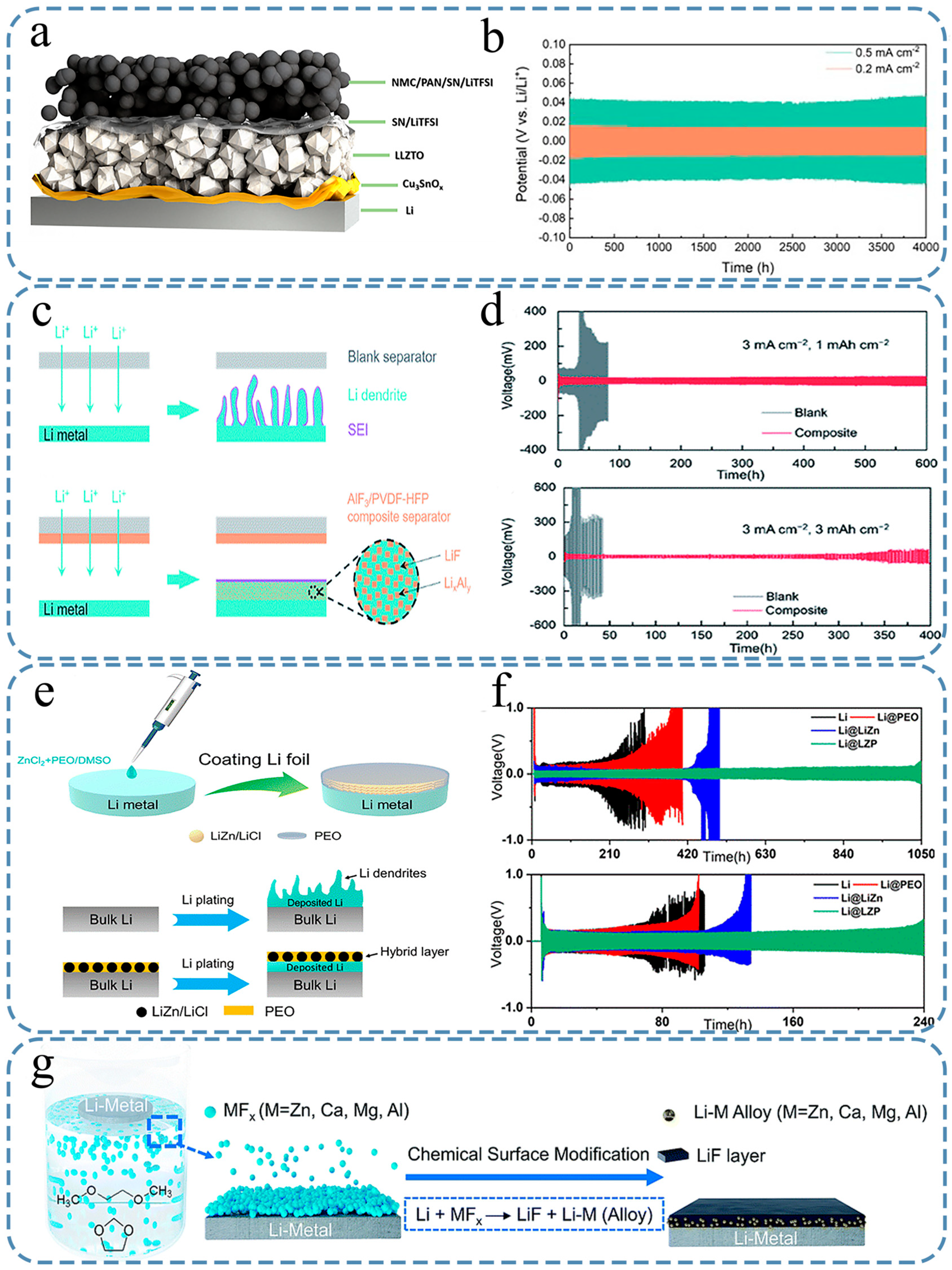 Nanomaterials 15 00554 g008 Nanomaterials 15 00554 g008