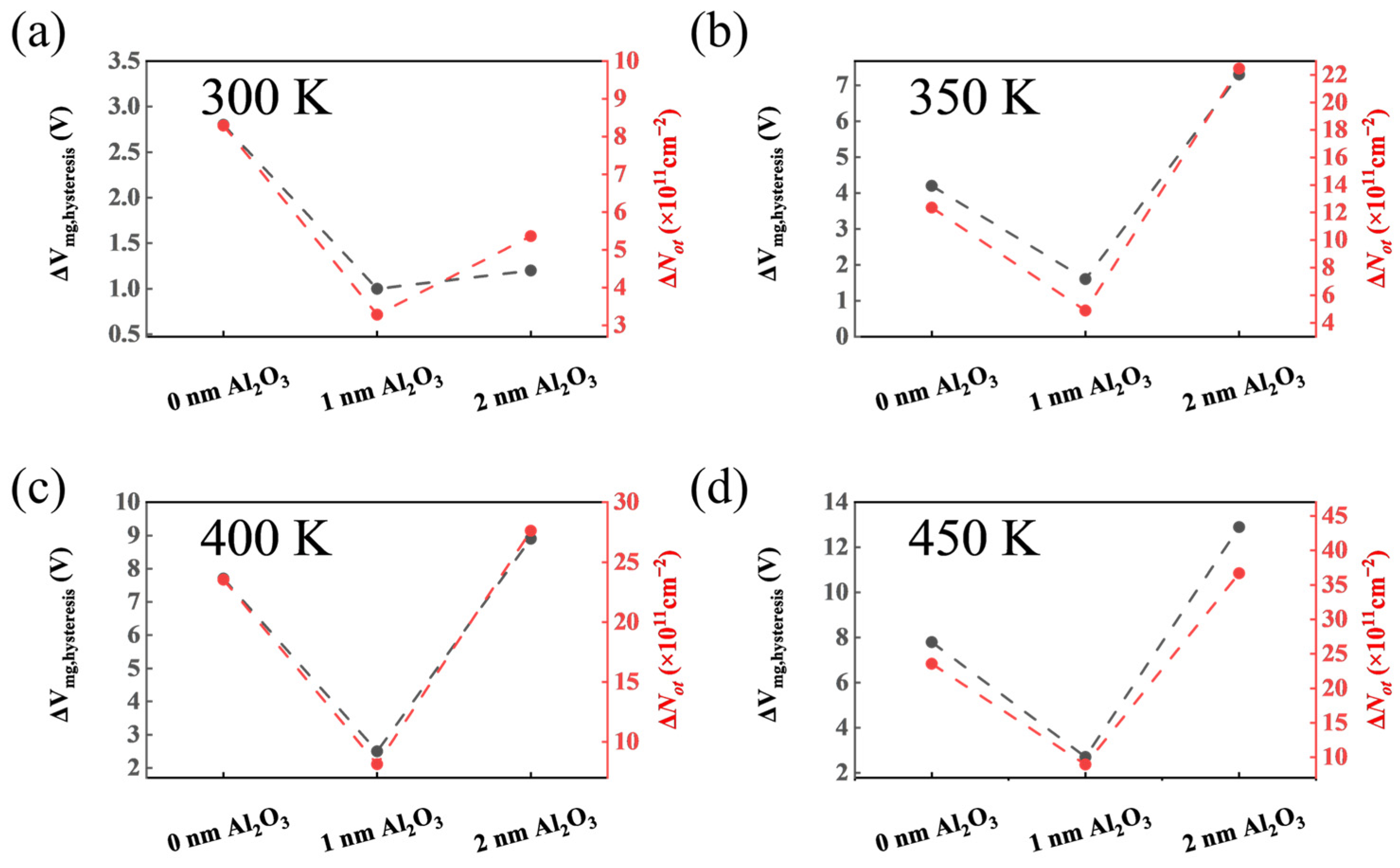 Nanomaterials 15 00555 g008