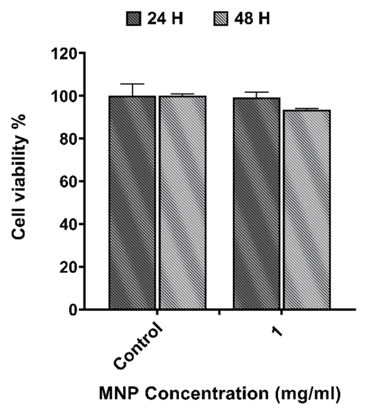 Nanomaterials 15 00556 g003