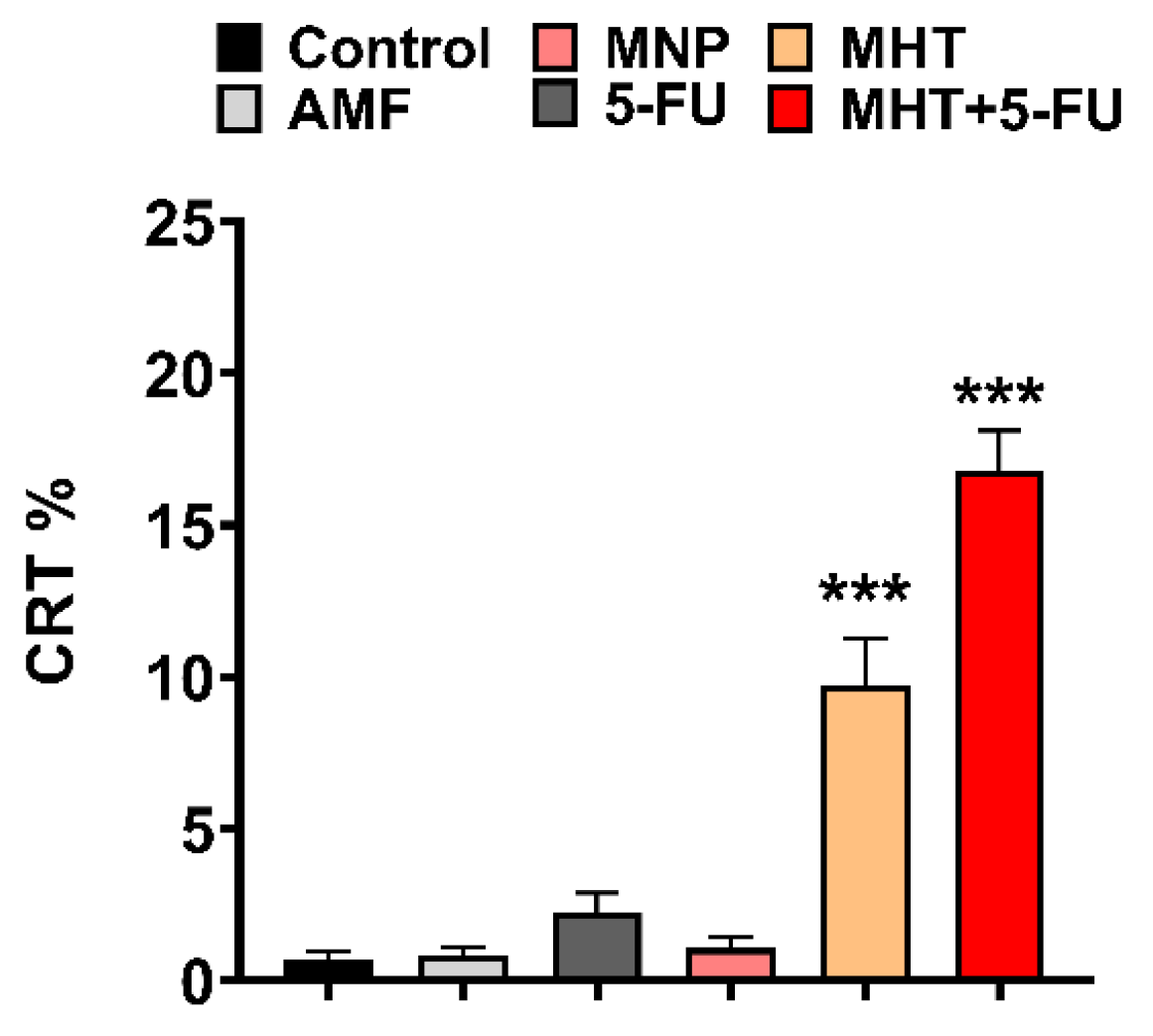 Nanomaterials 15 00556 g007