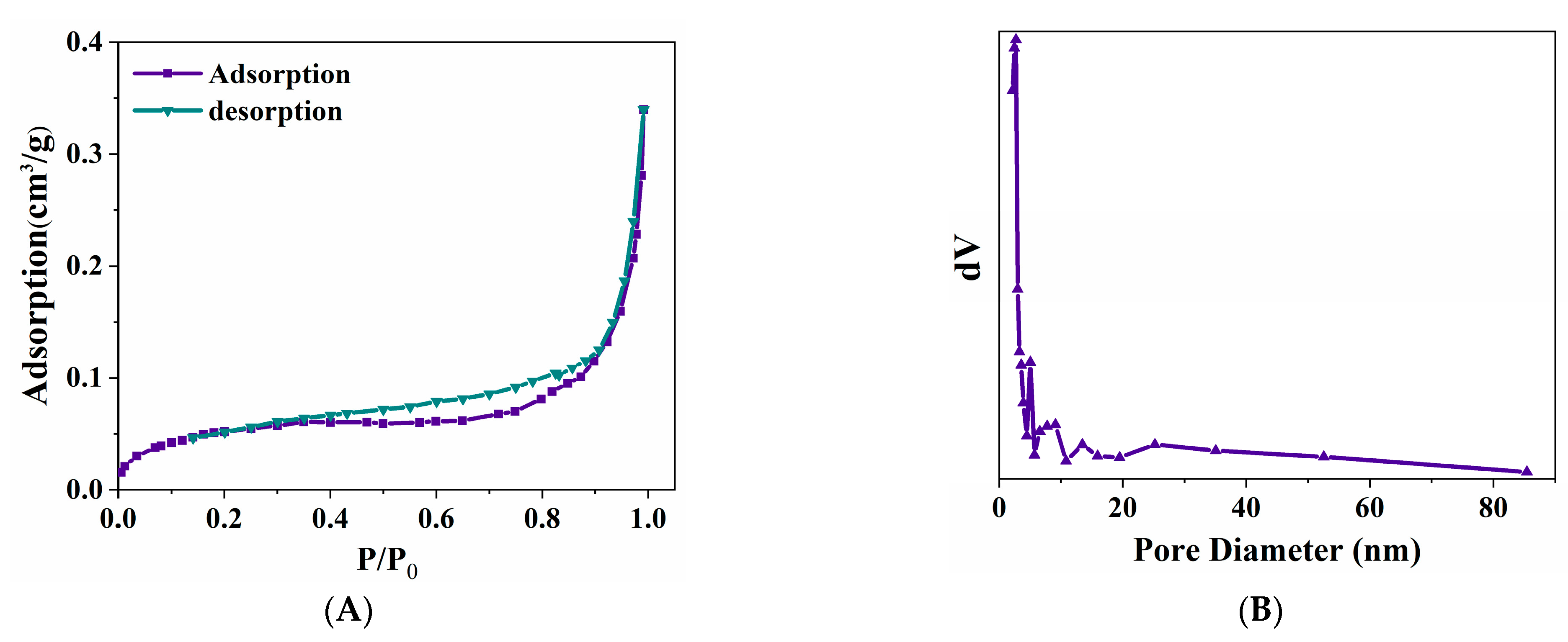 Nanomaterials 15 00558 g002