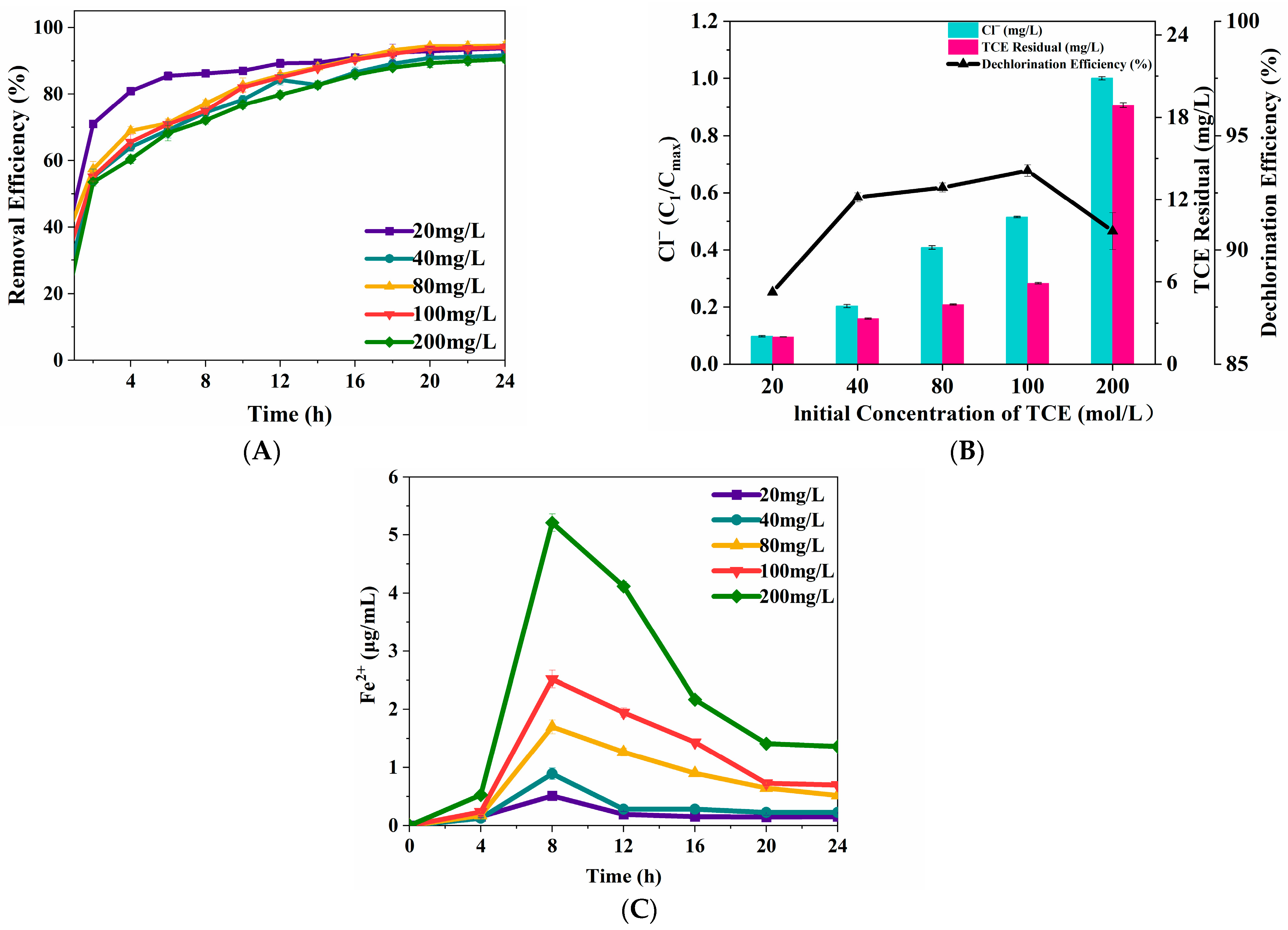 Nanomaterials 15 00558 g004