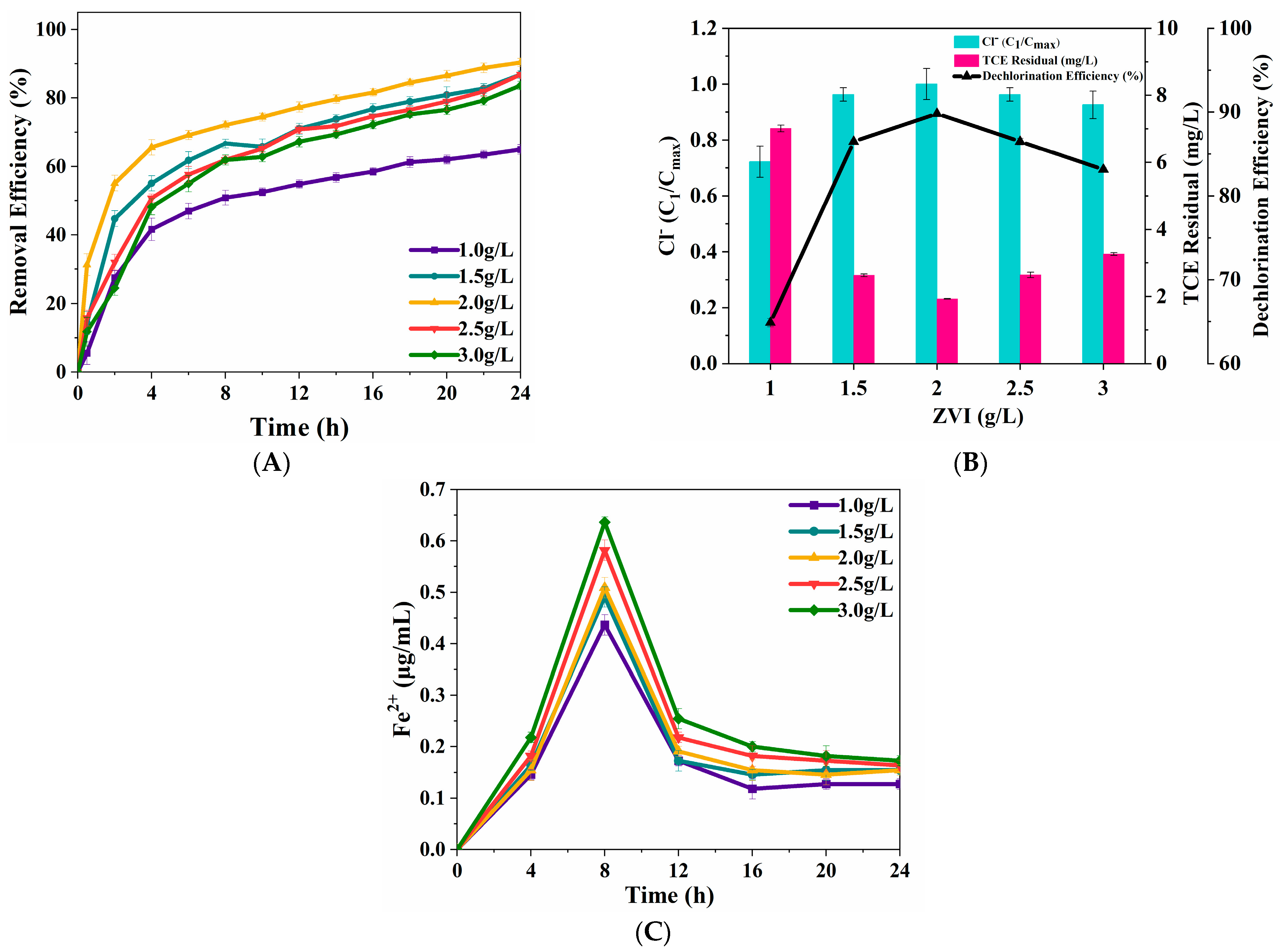 Nanomaterials 15 00558 g005