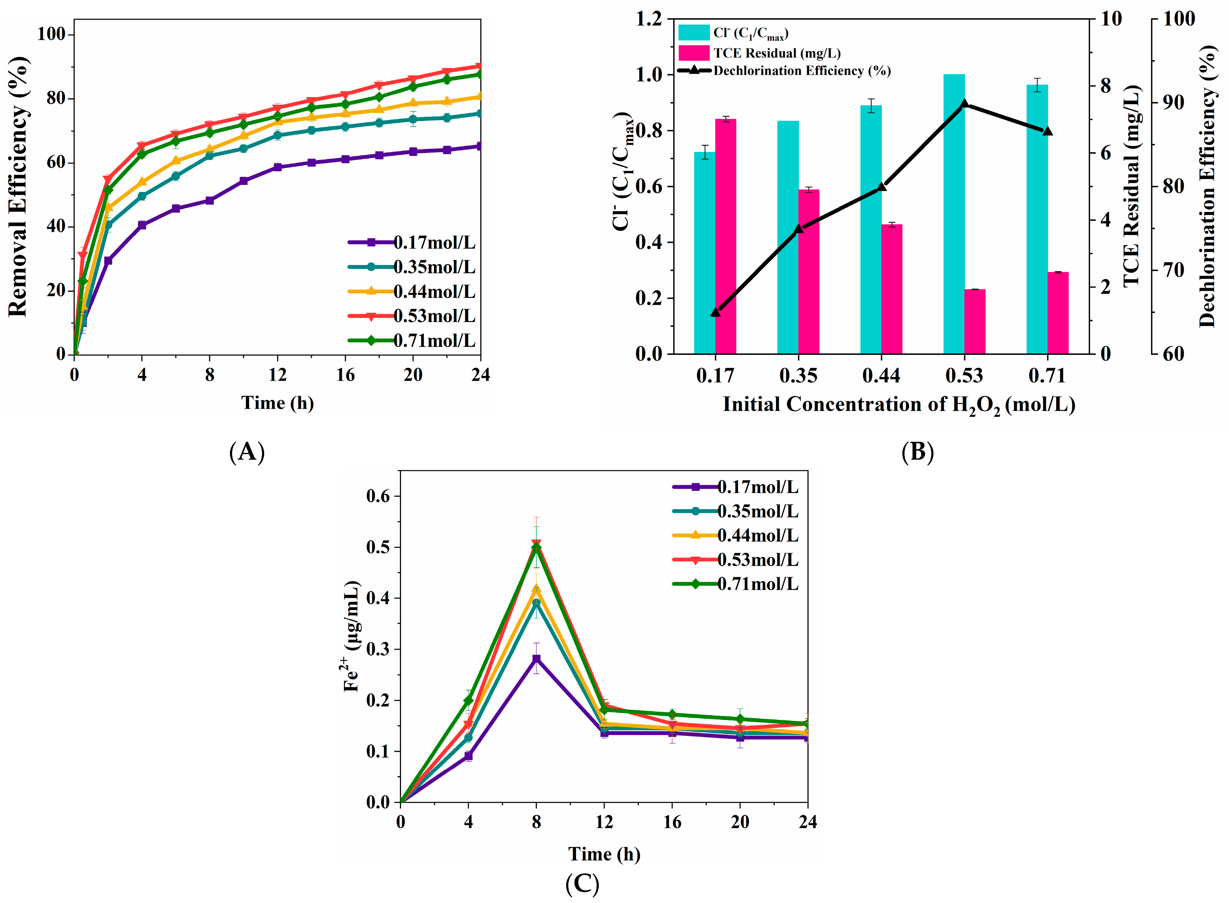 Nanomaterials 15 00558 g006