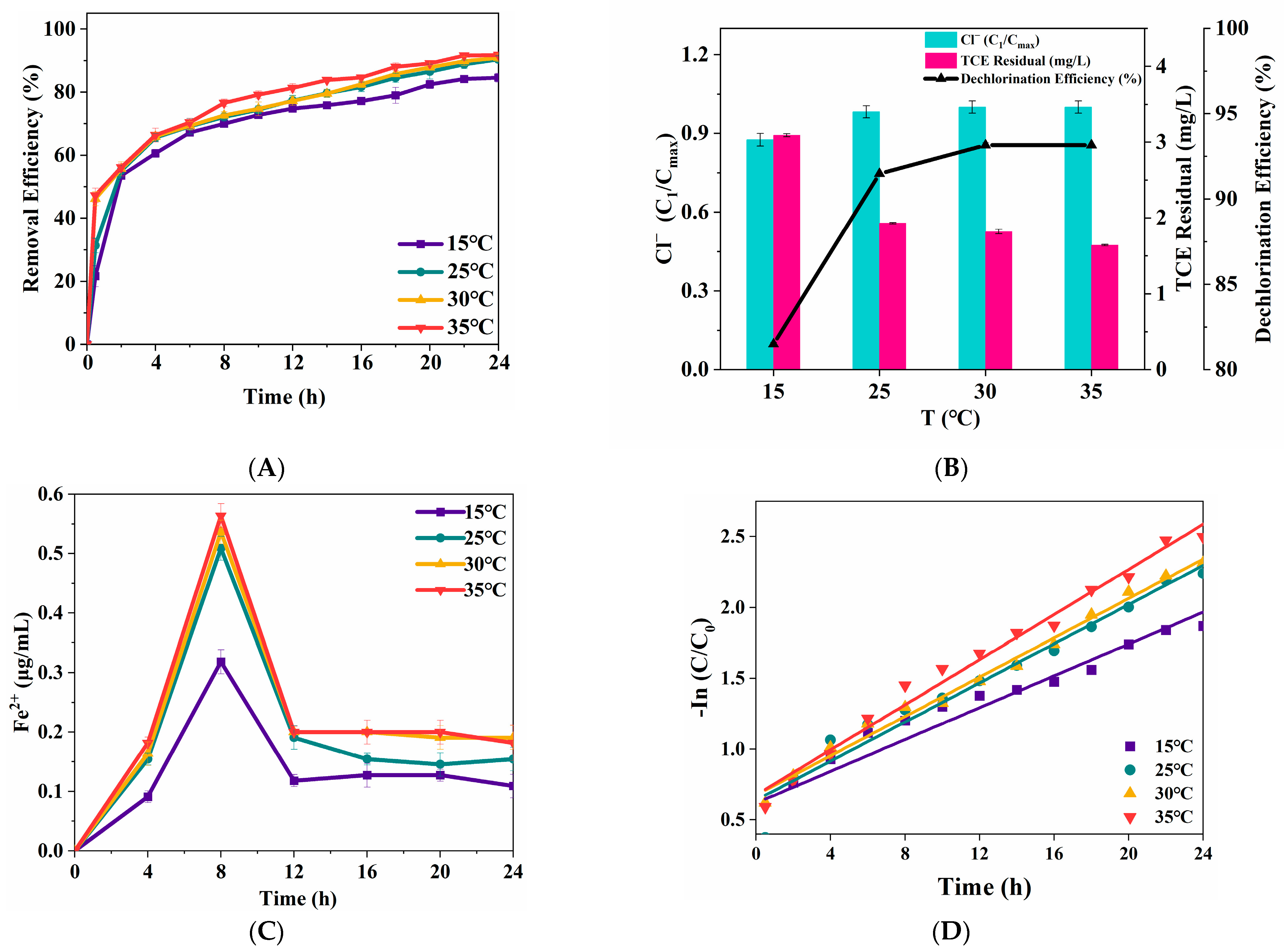 Nanomaterials 15 00558 g007