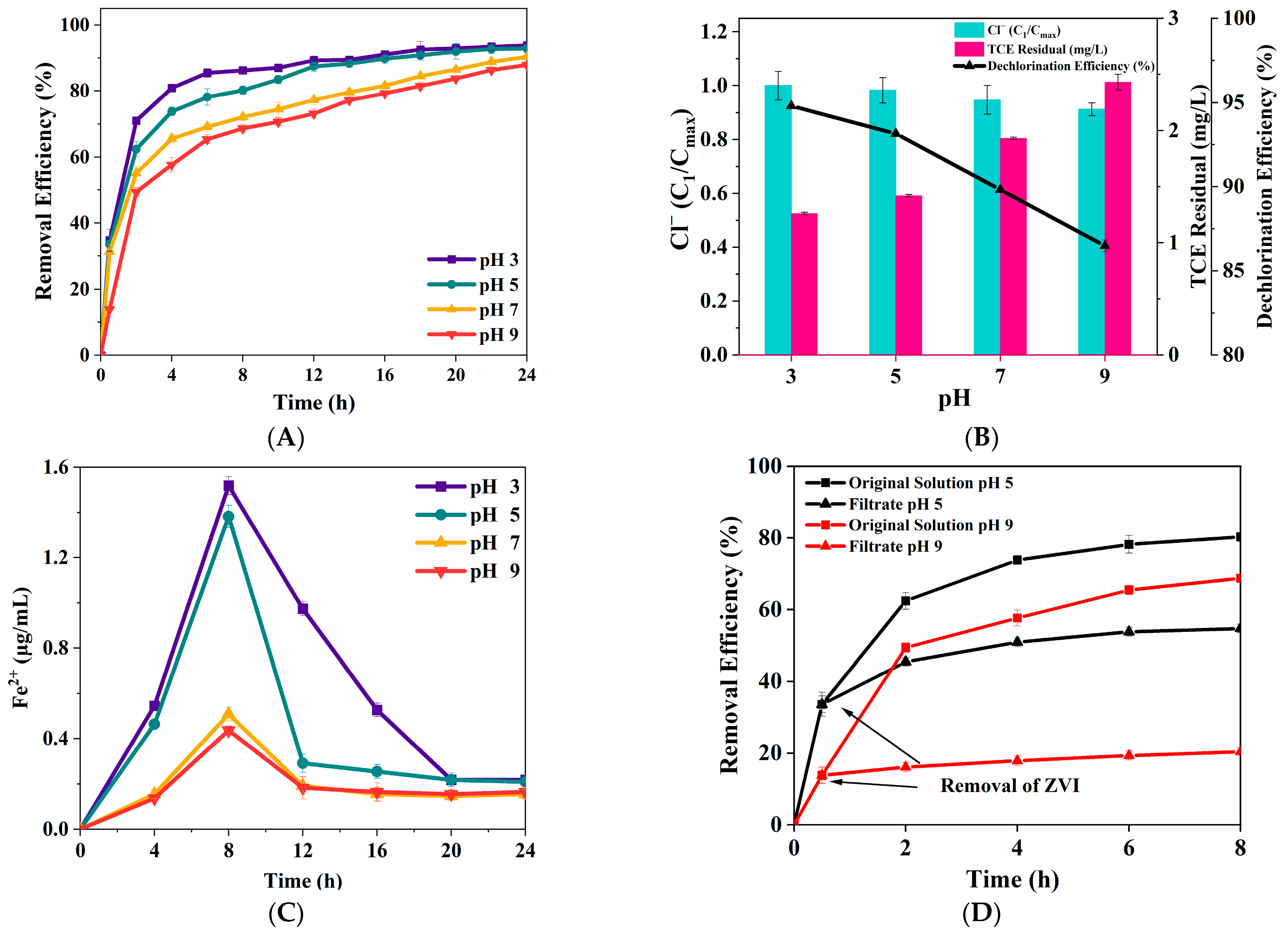 Nanomaterials 15 00558 g008