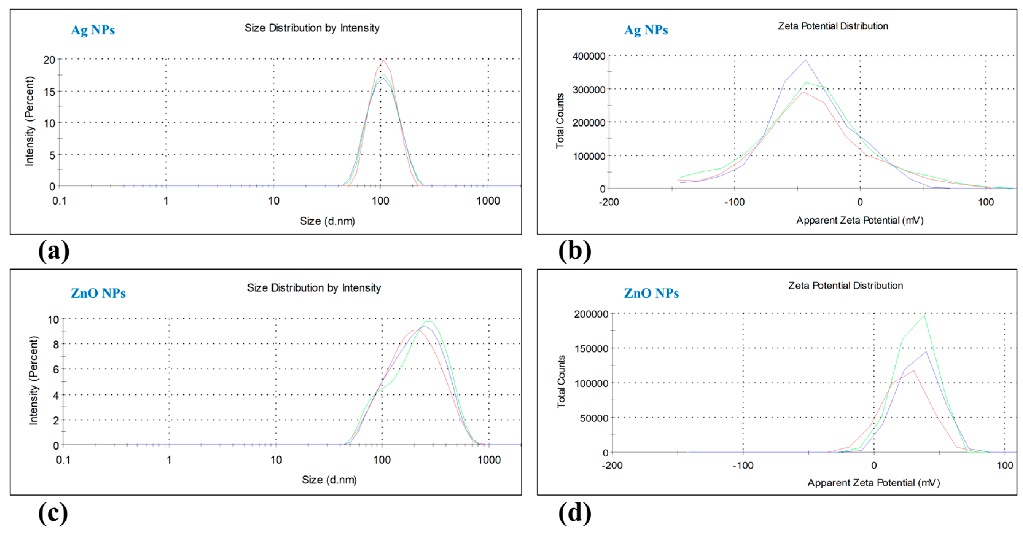 Nanomaterials 15 00559 g002