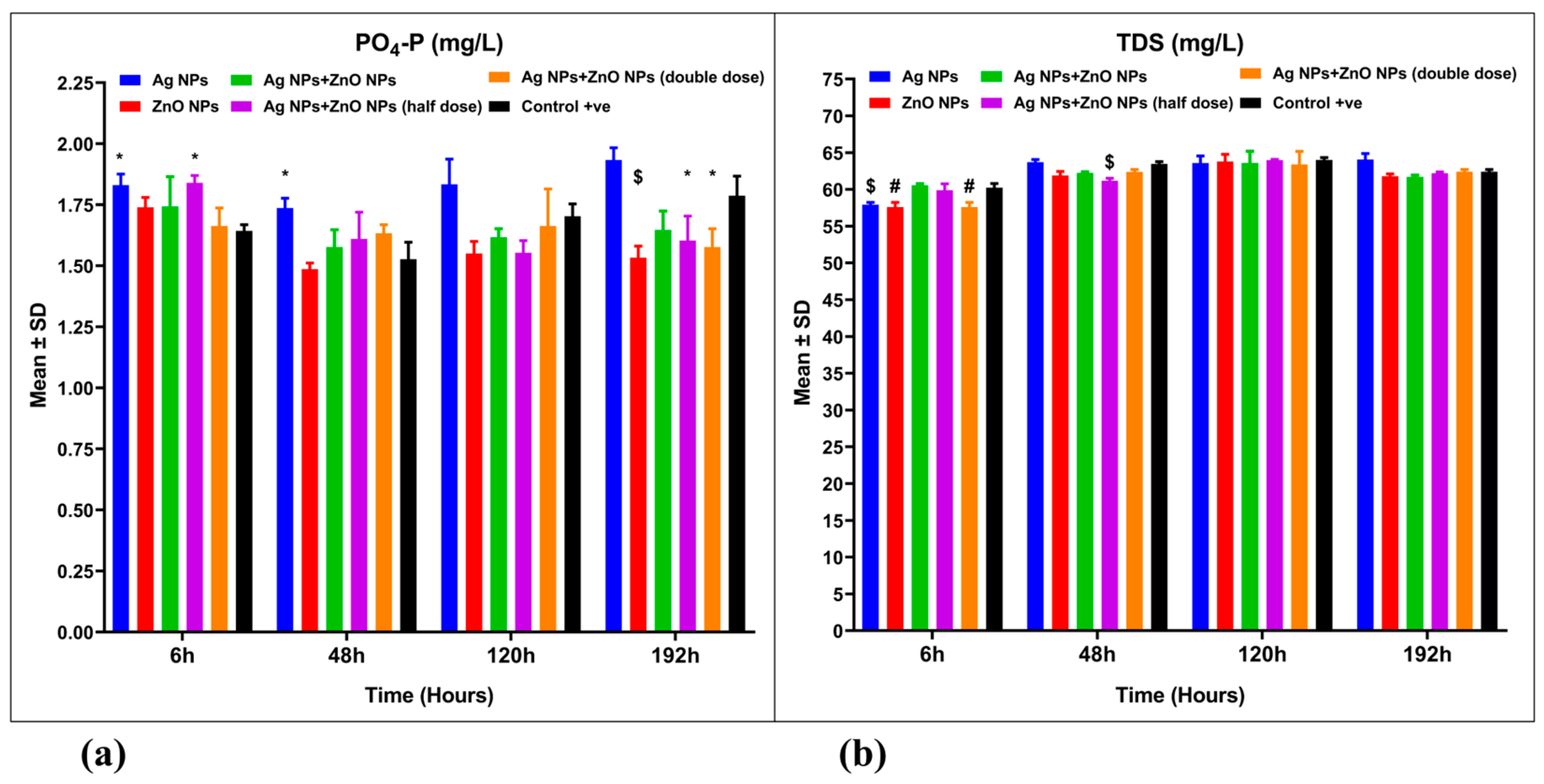 Nanomaterials 15 00559 g006