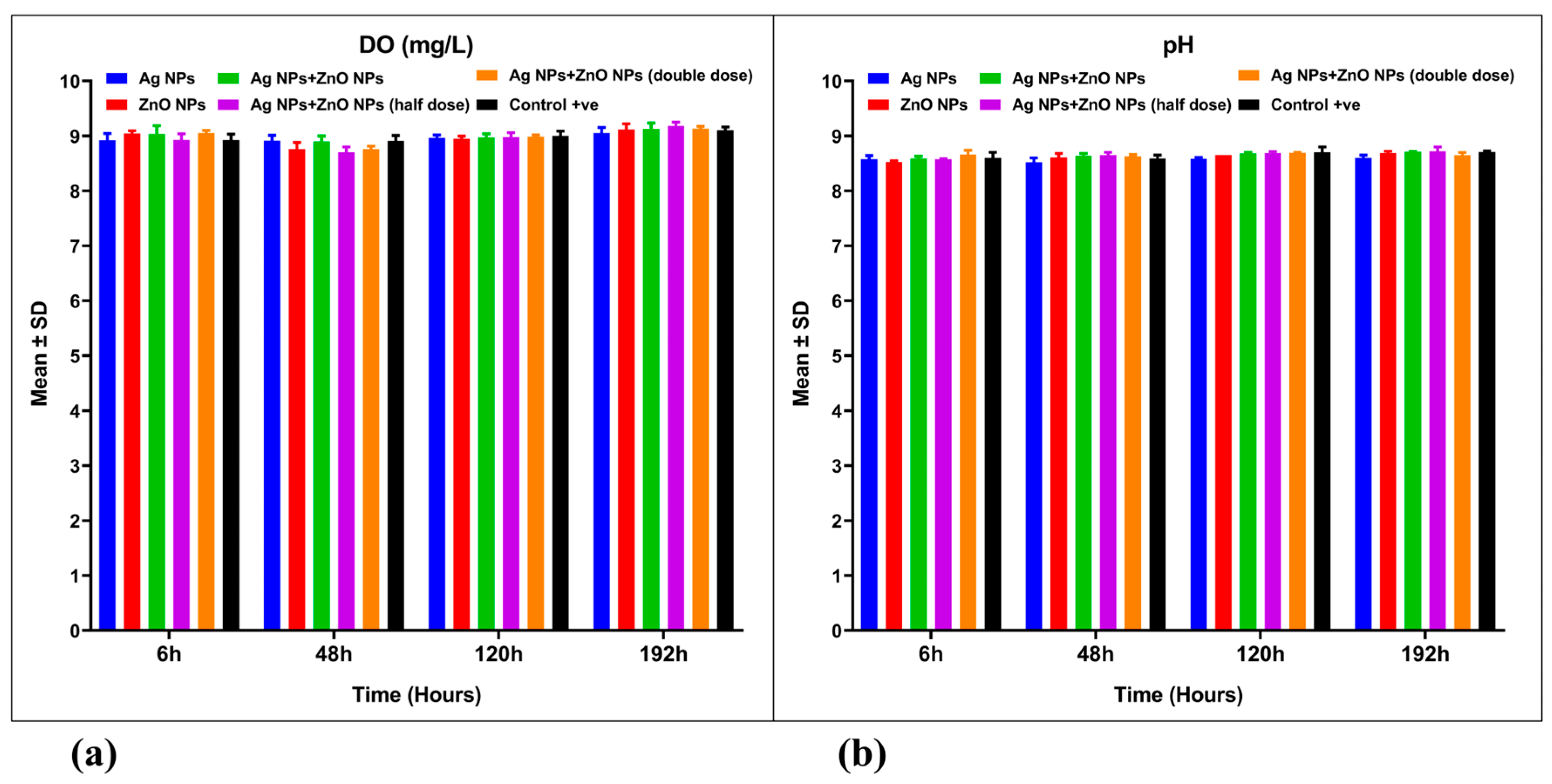 Nanomaterials 15 00559 g007