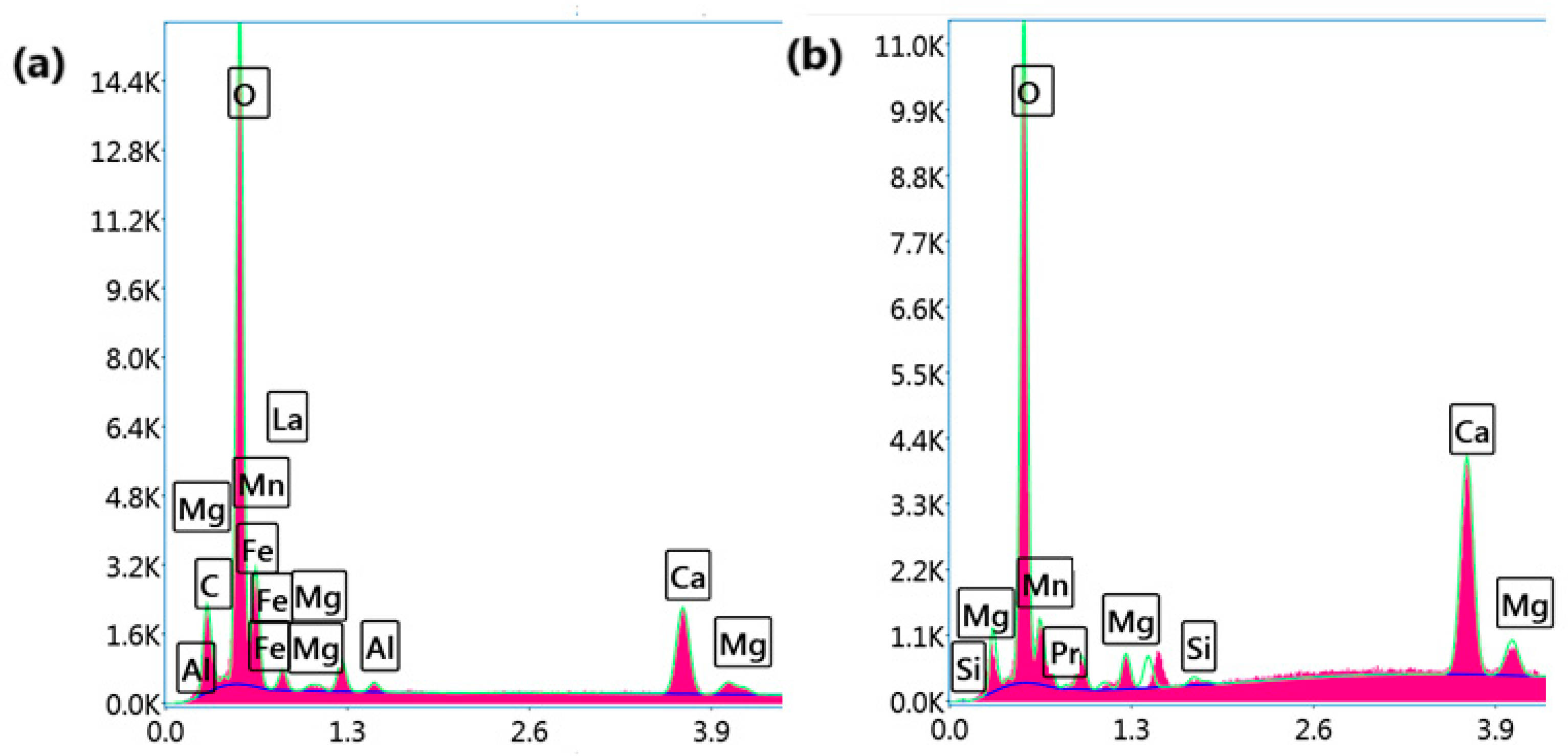 Nanomaterials 15 00561 g003 Nanomaterials 15 00561 g003