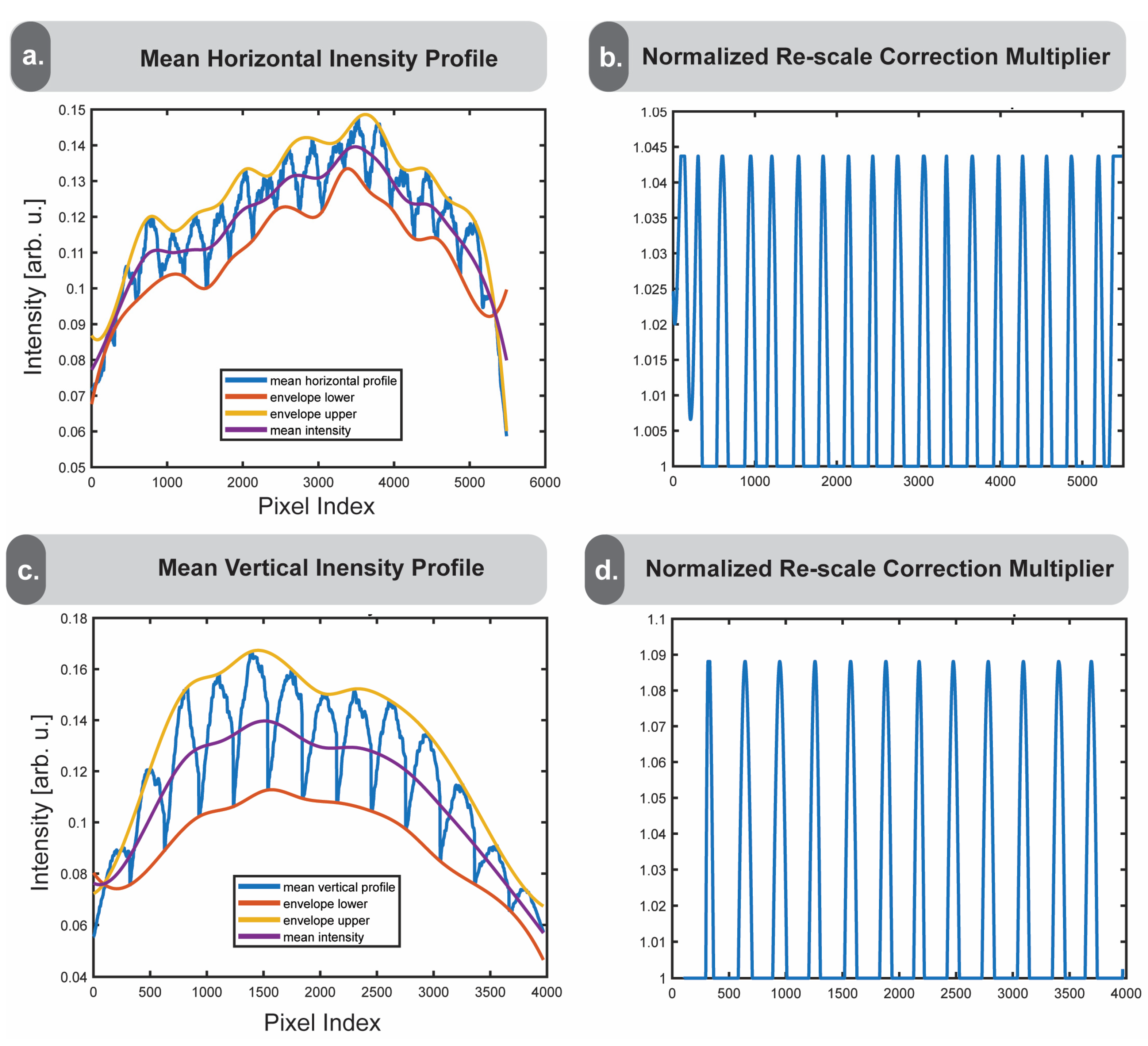 Nanomaterials 15 00563 g005