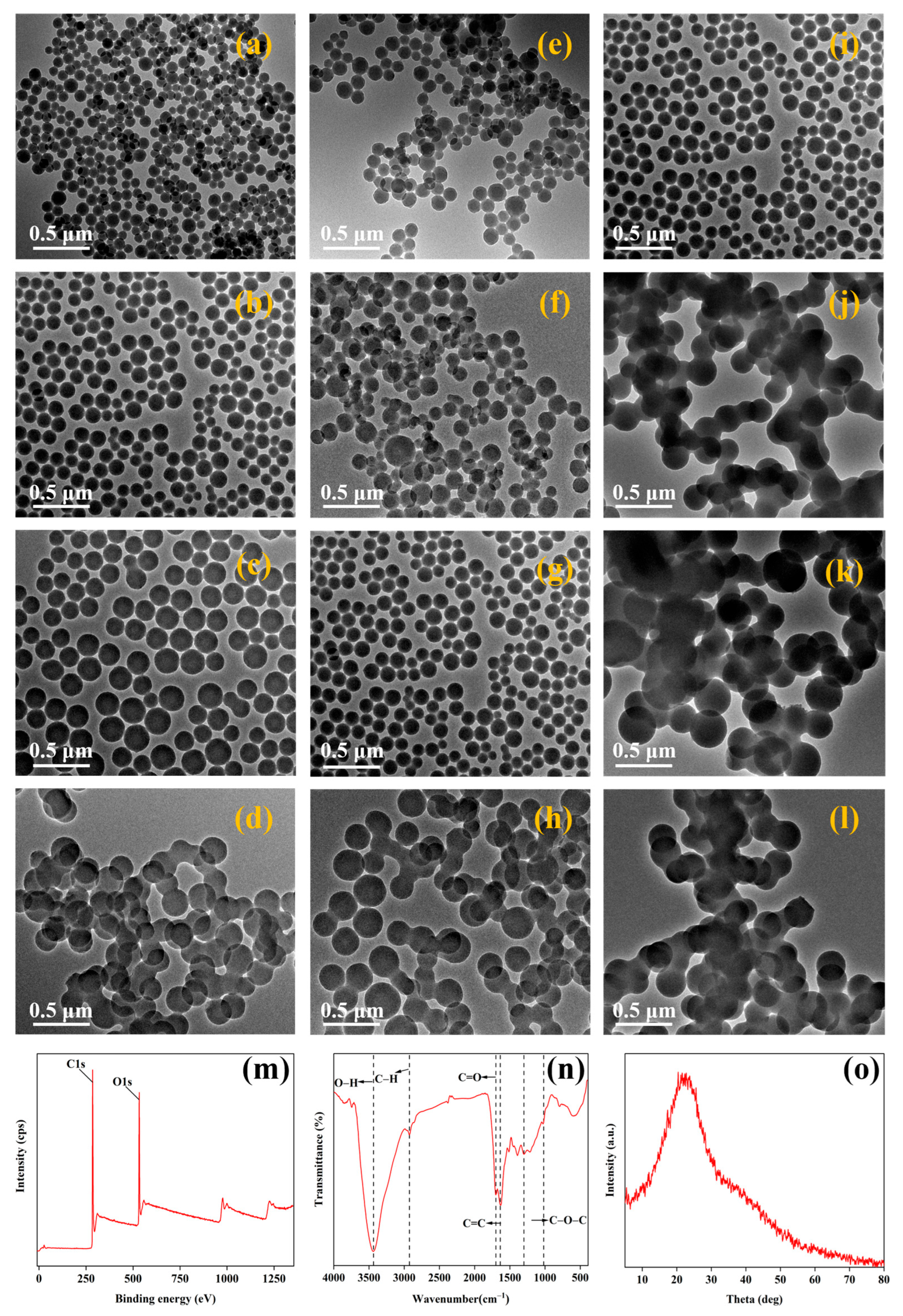 Nanomaterials 15 00565 g002