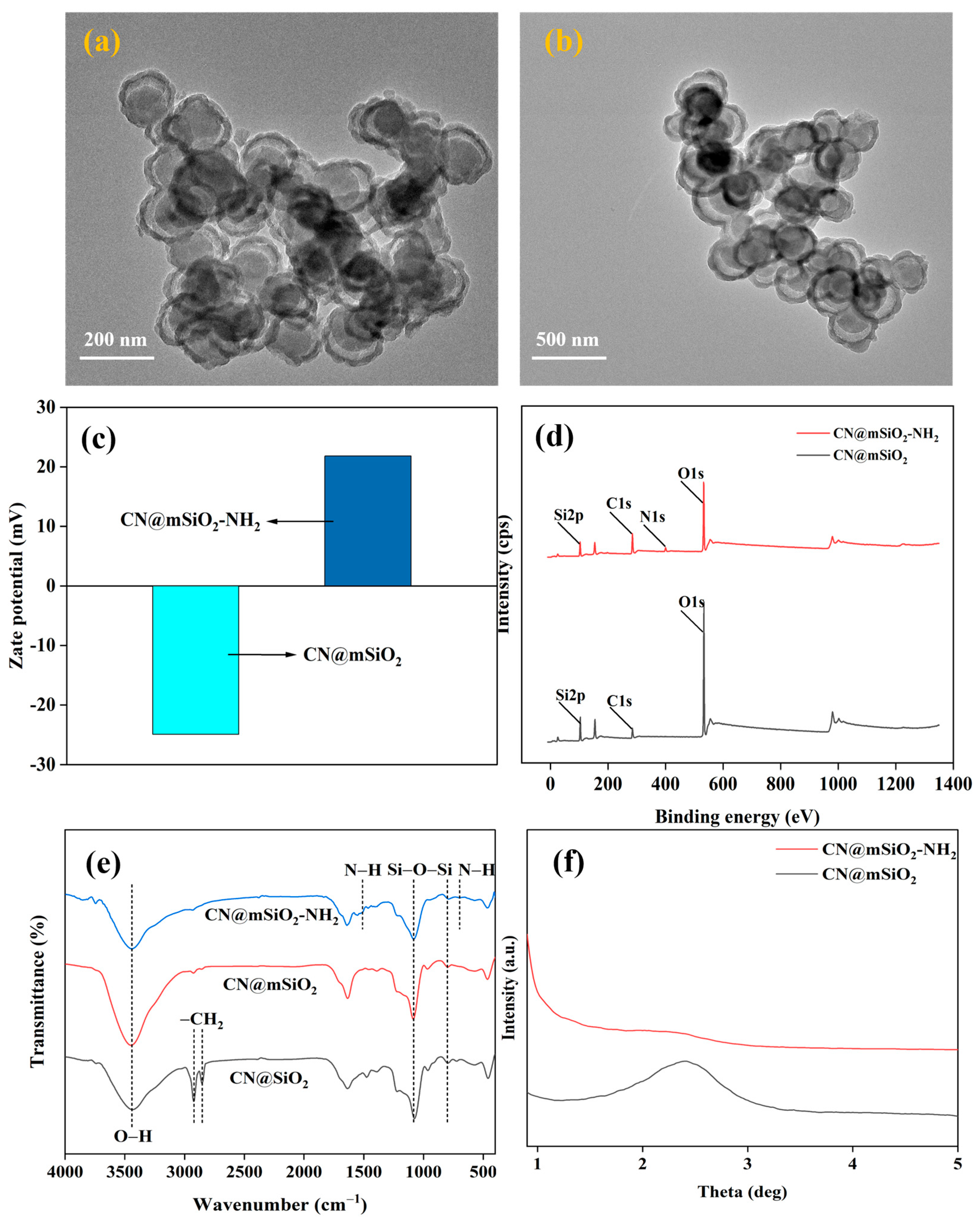 Nanomaterials 15 00565 g004