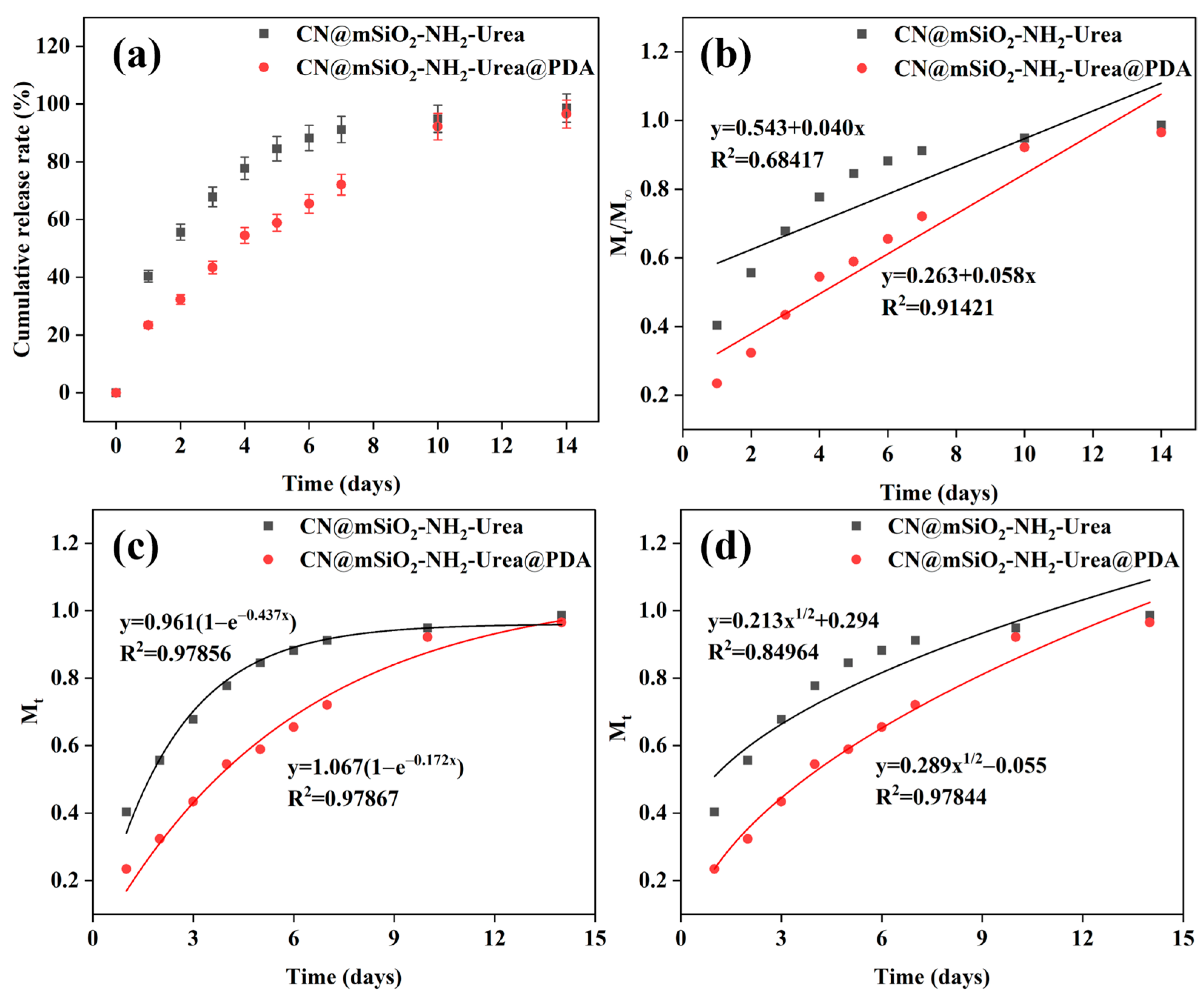 Nanomaterials 15 00565 g007