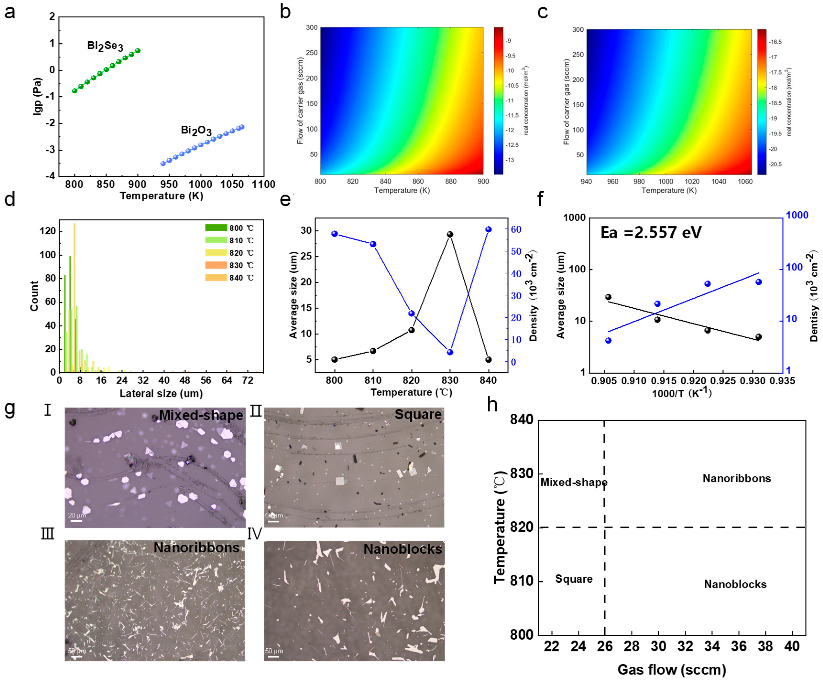 Nanomaterials 15 00567 g002