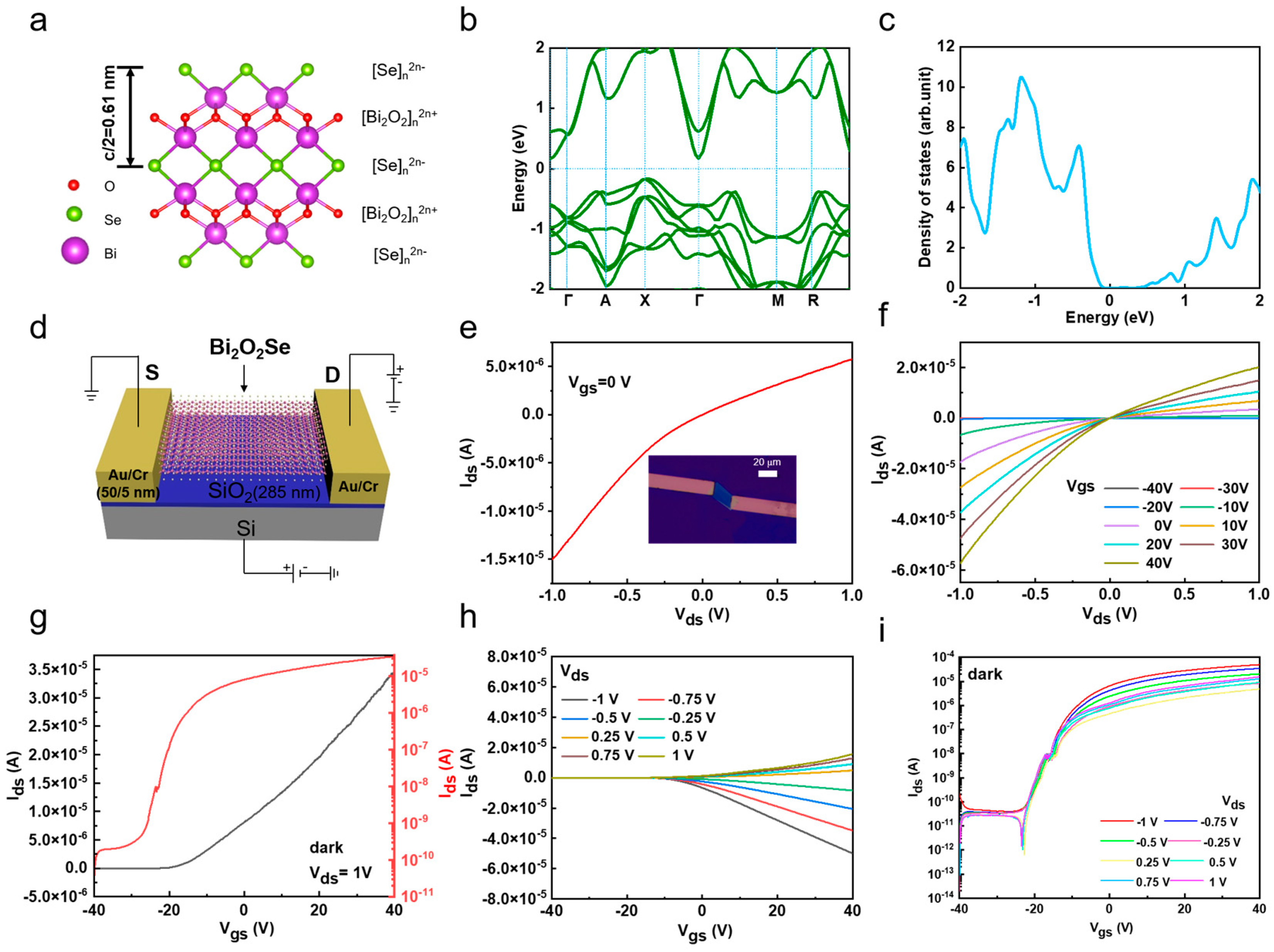 Nanomaterials 15 00567 g003