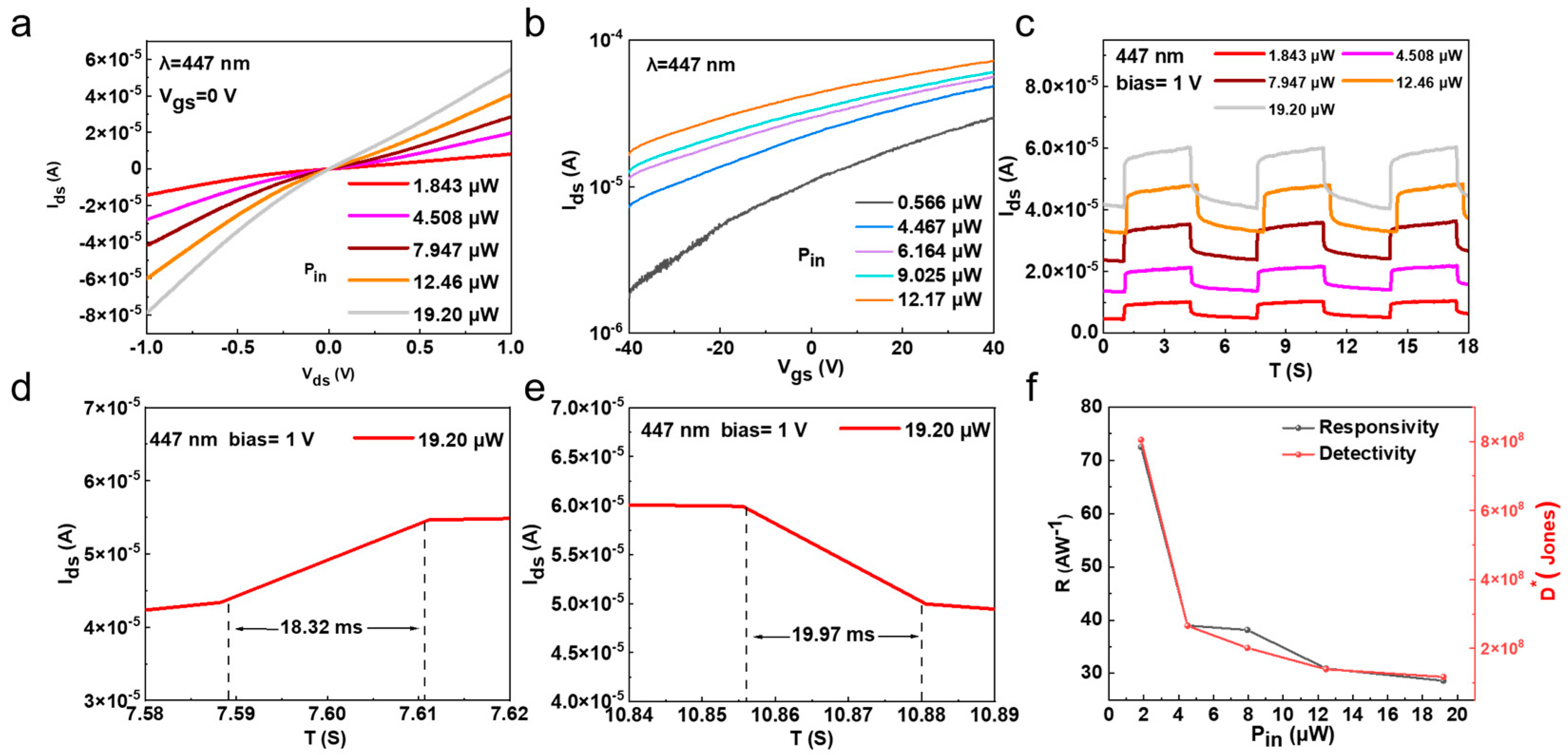 Nanomaterials 15 00567 g004