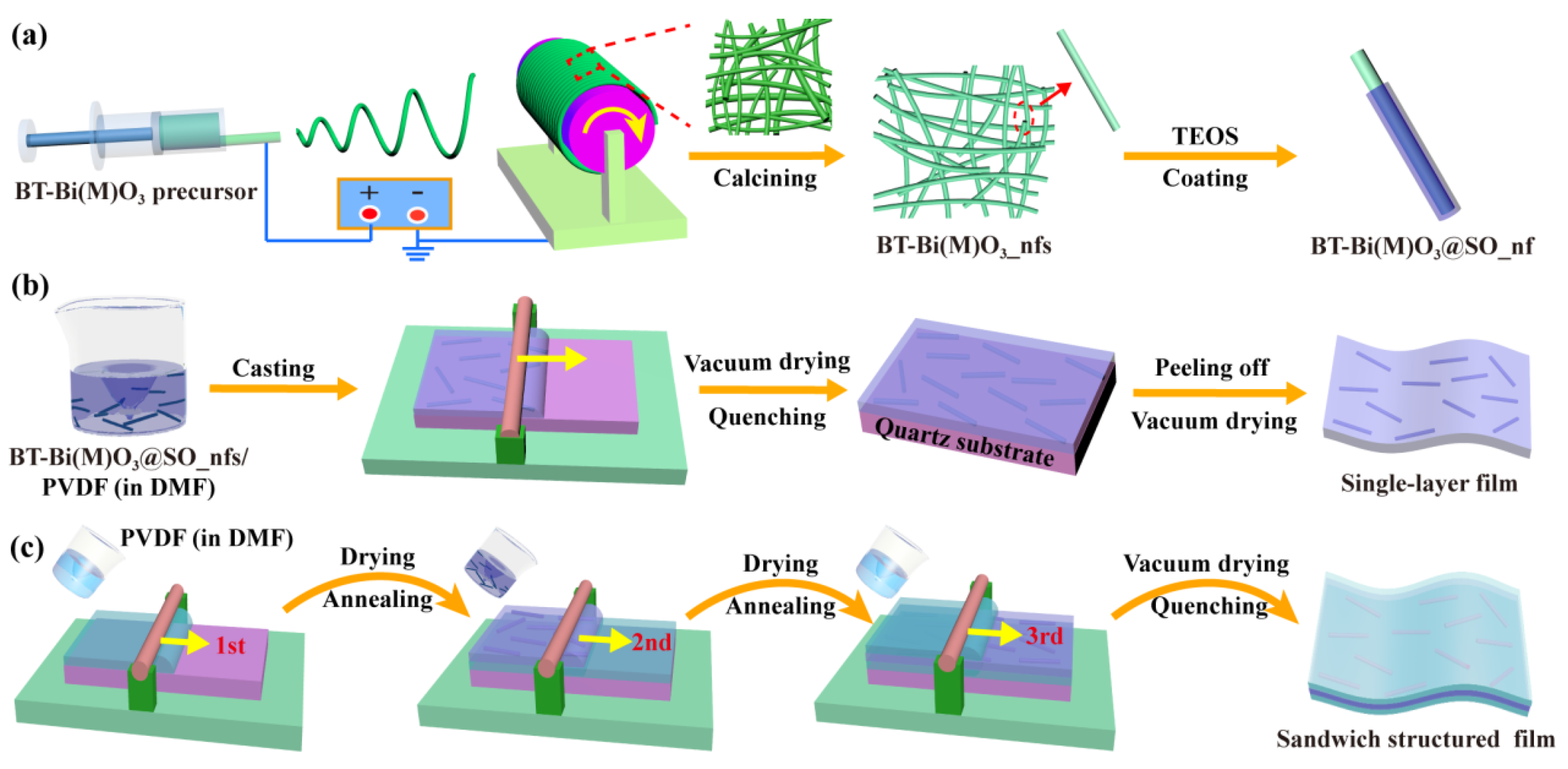 Nanomaterials 15 00569 g001