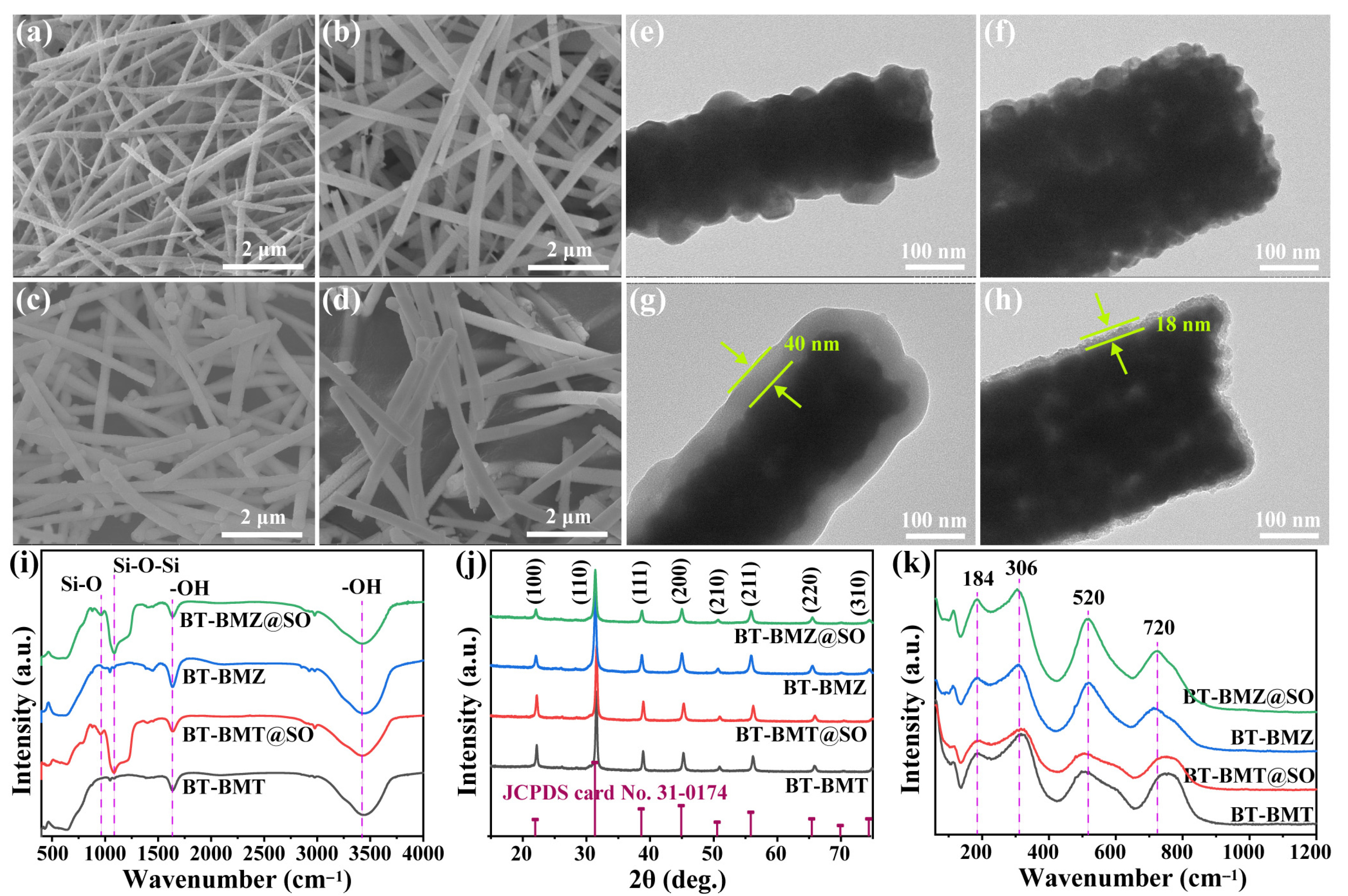 Nanomaterials 15 00569 g002